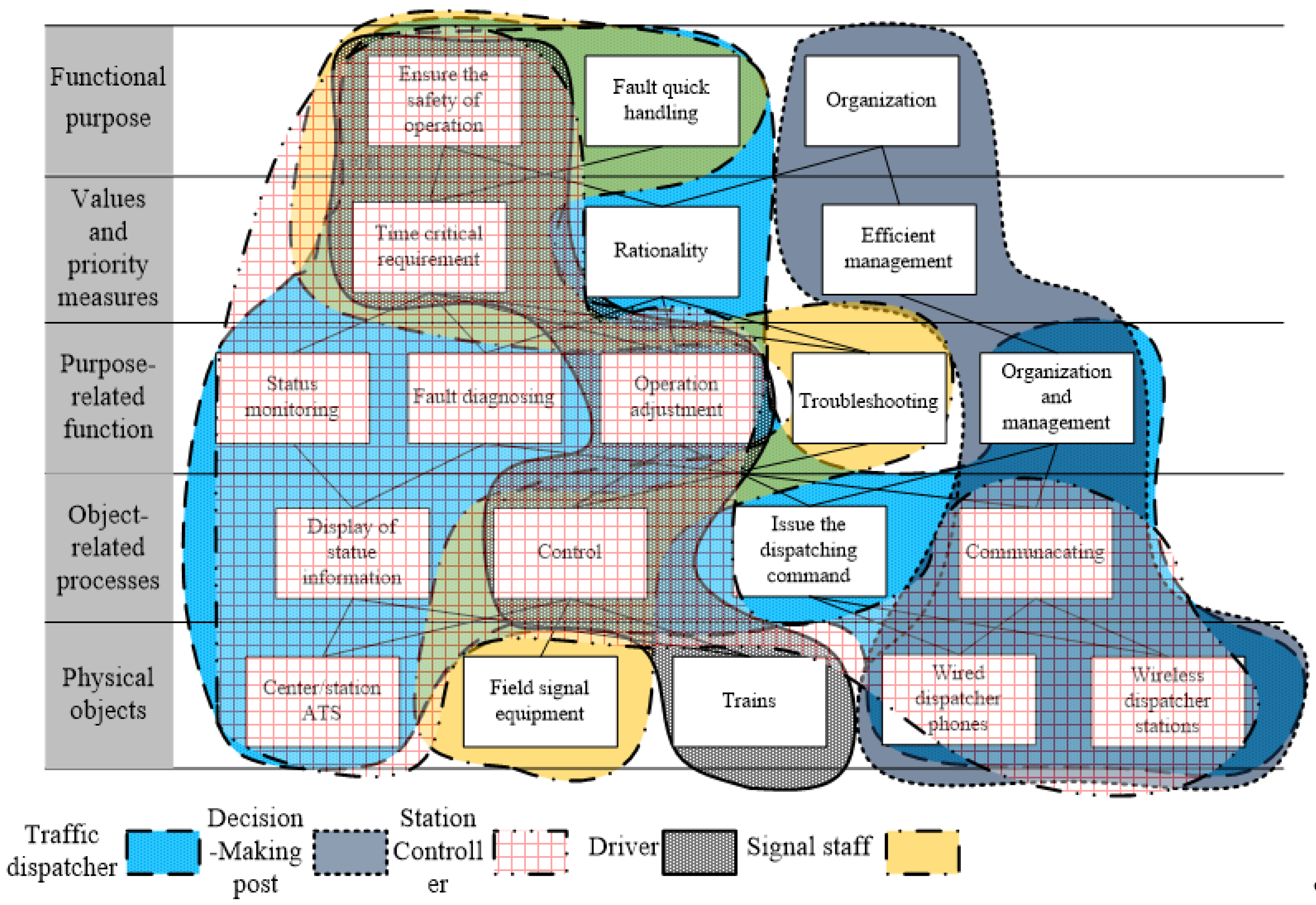 Ijerph 20 02314 g003