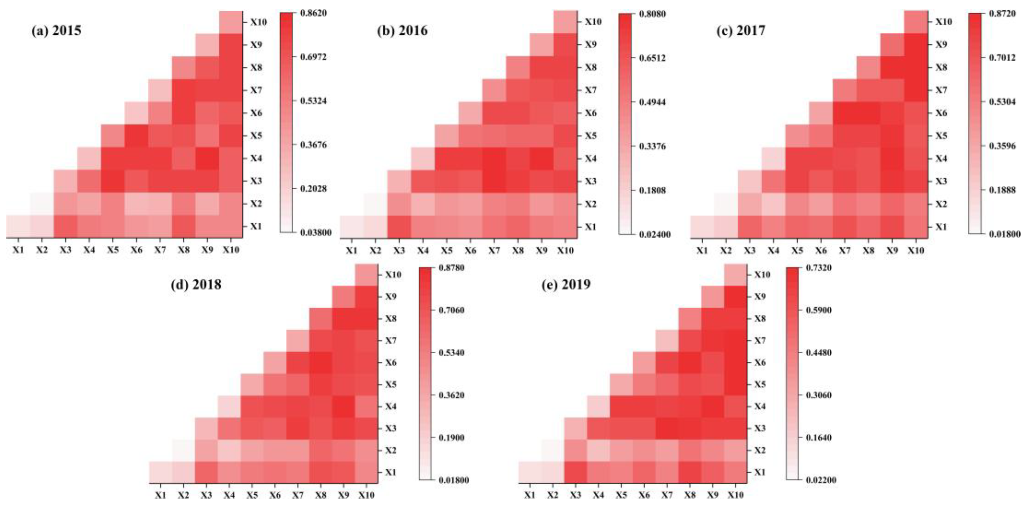 Ijerph 20 02316 g007