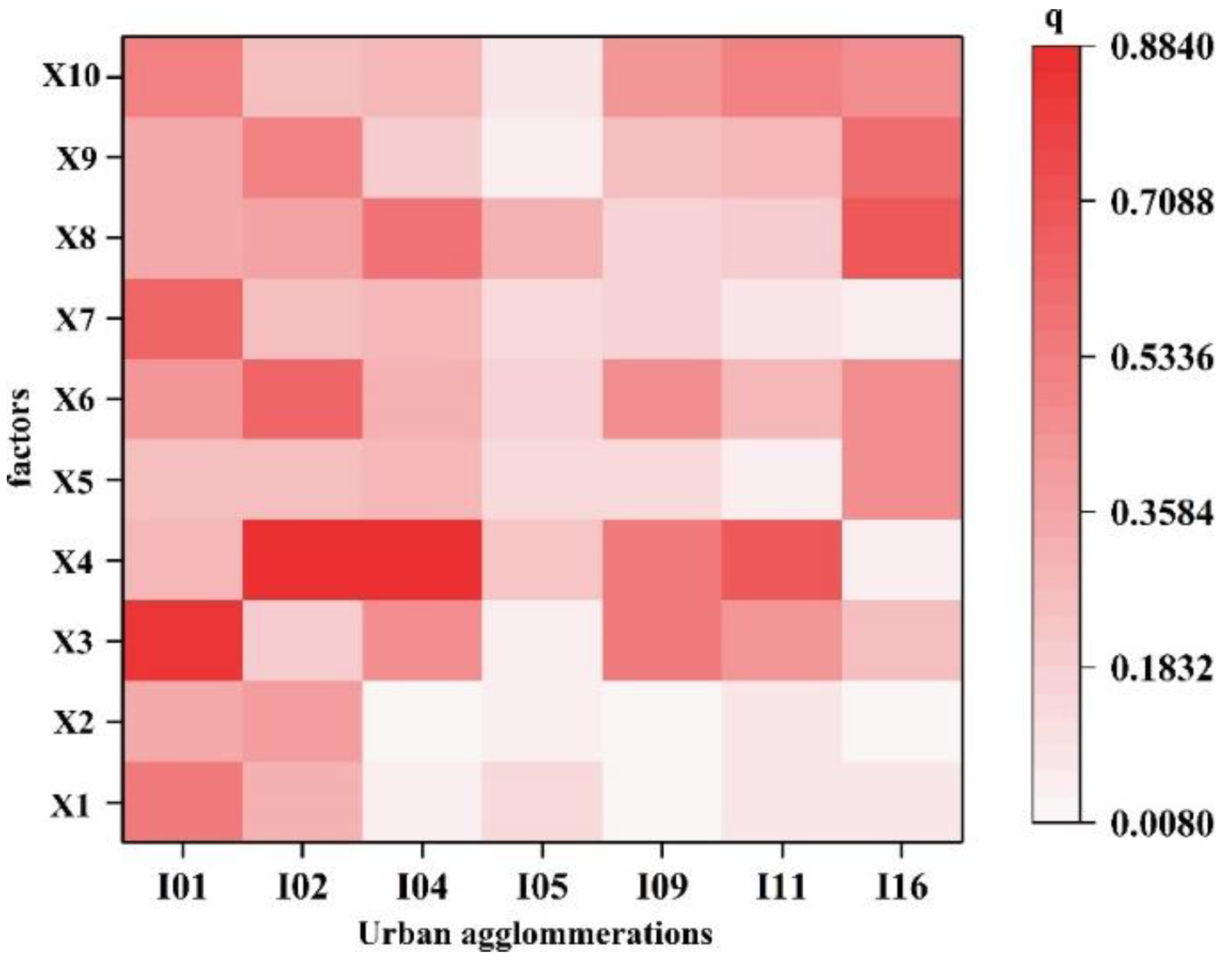 Ijerph 20 02316 g008