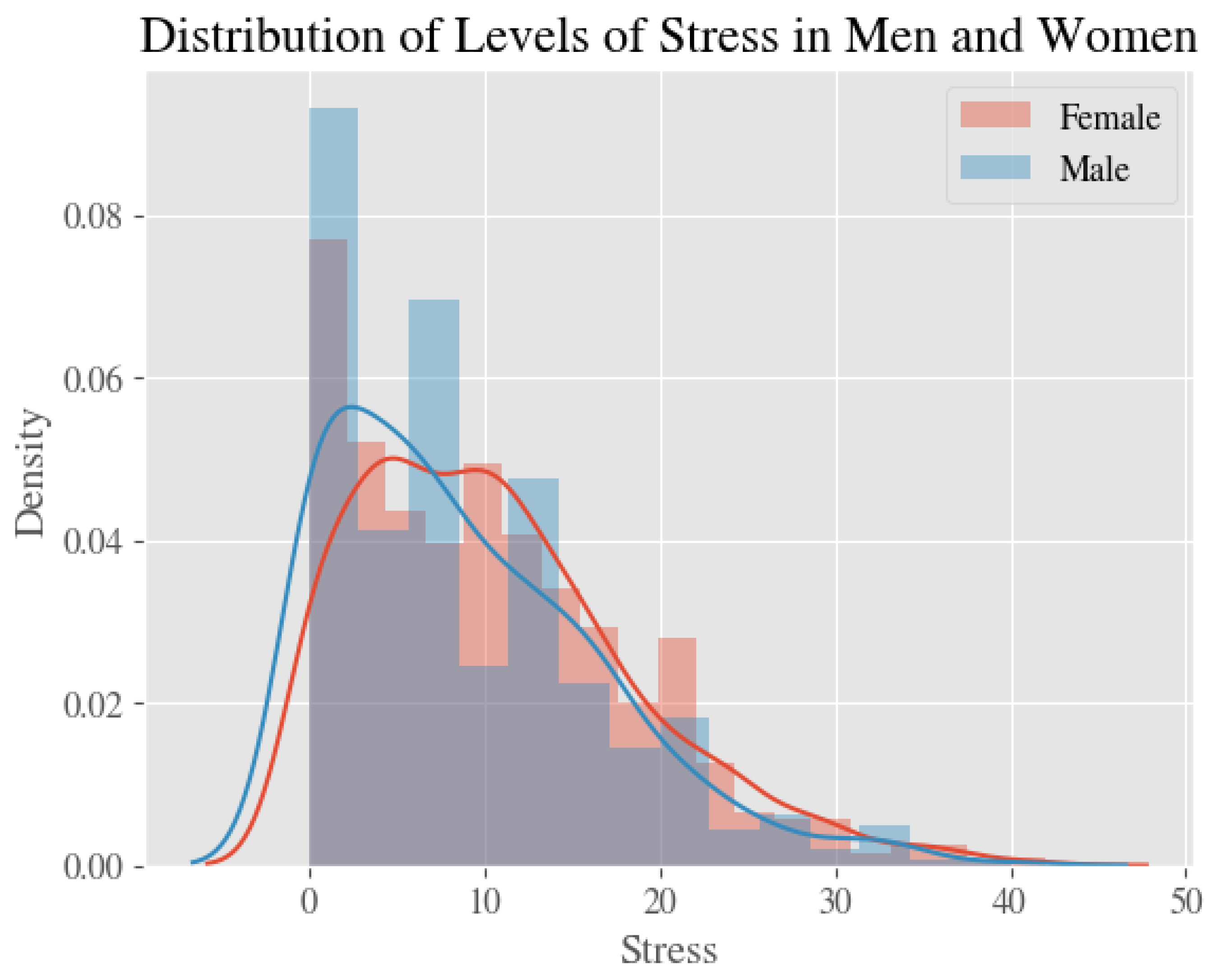 Ijerph 20 02326 g001