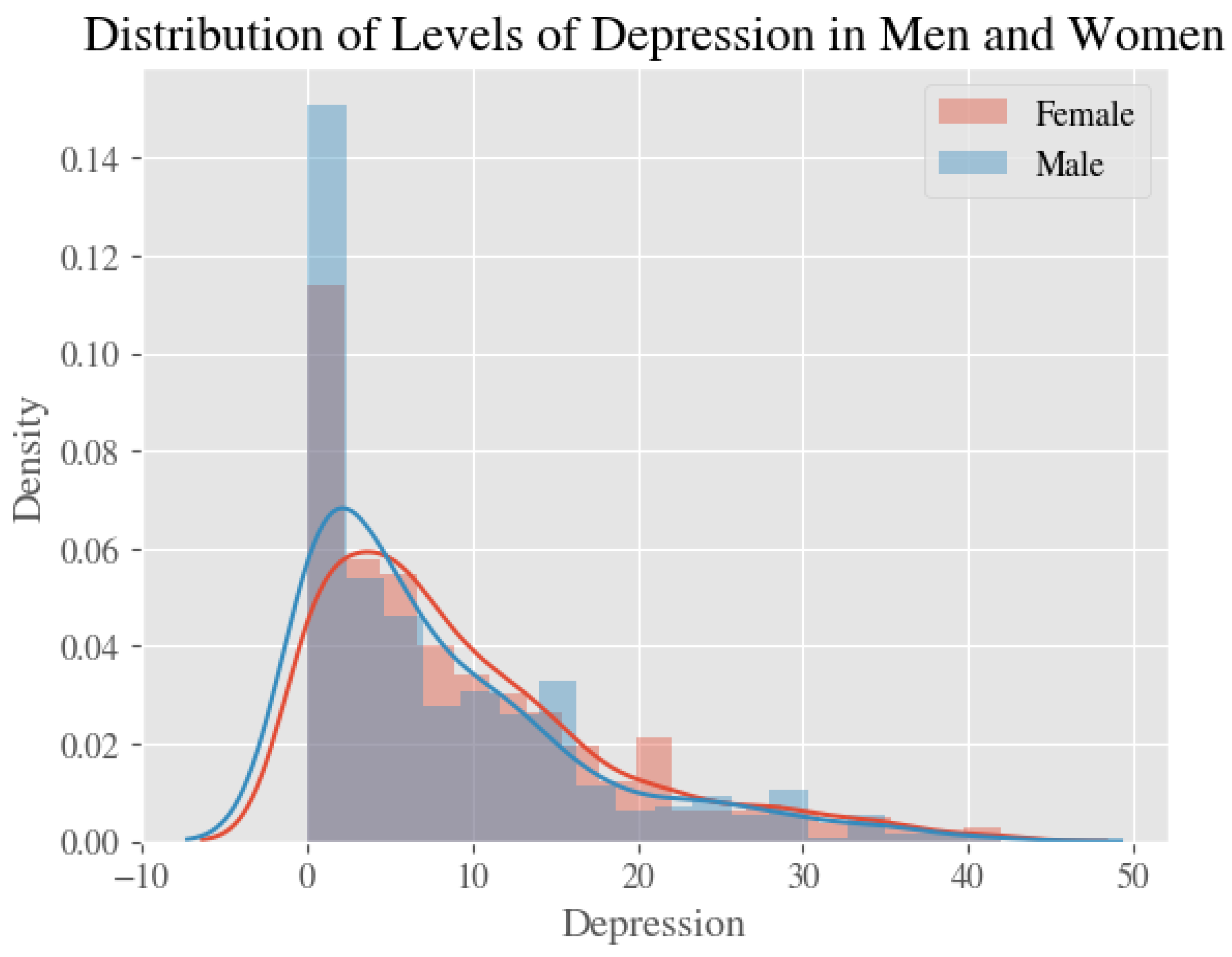 Ijerph 20 02326 g002
