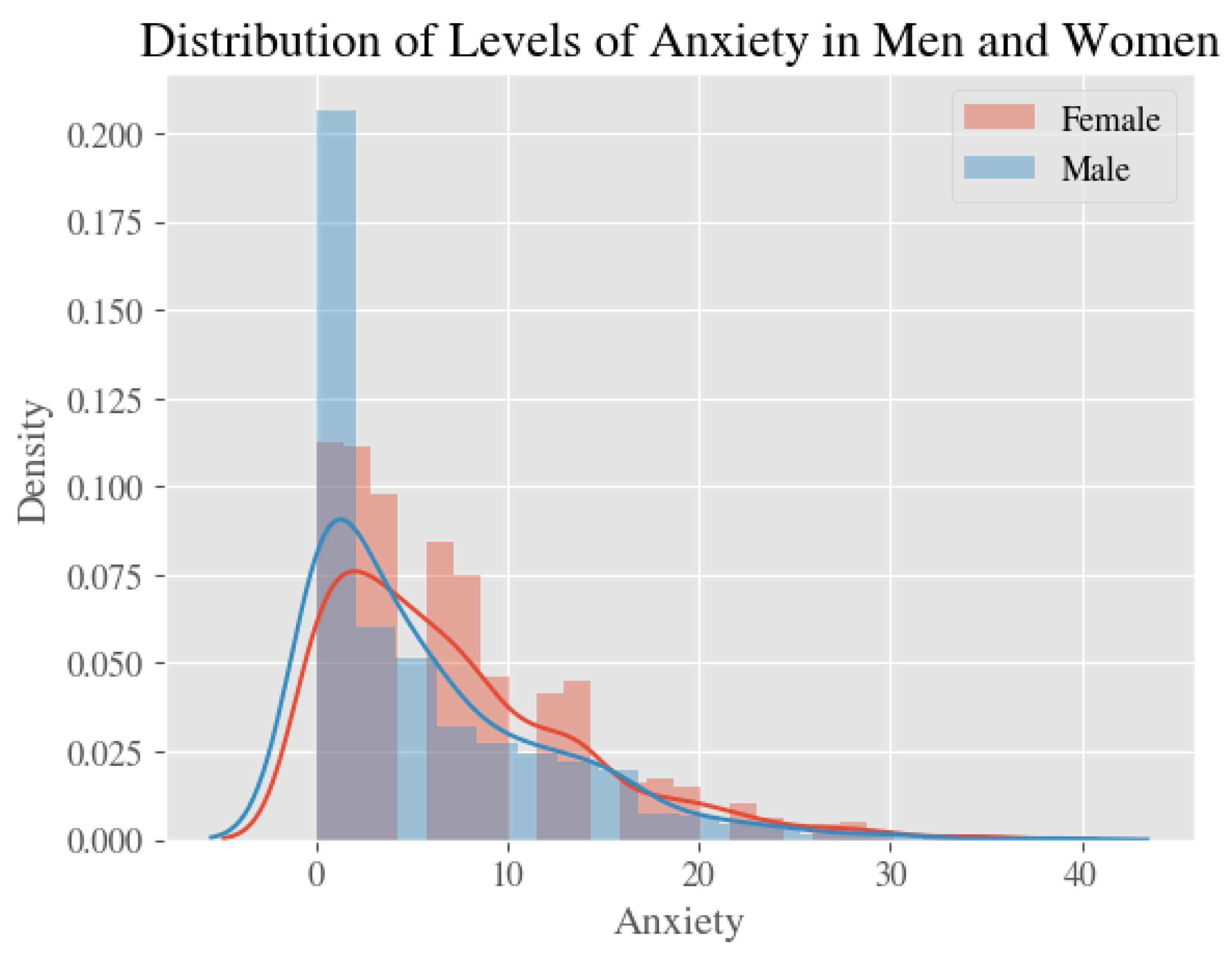 Ijerph 20 02326 g003
