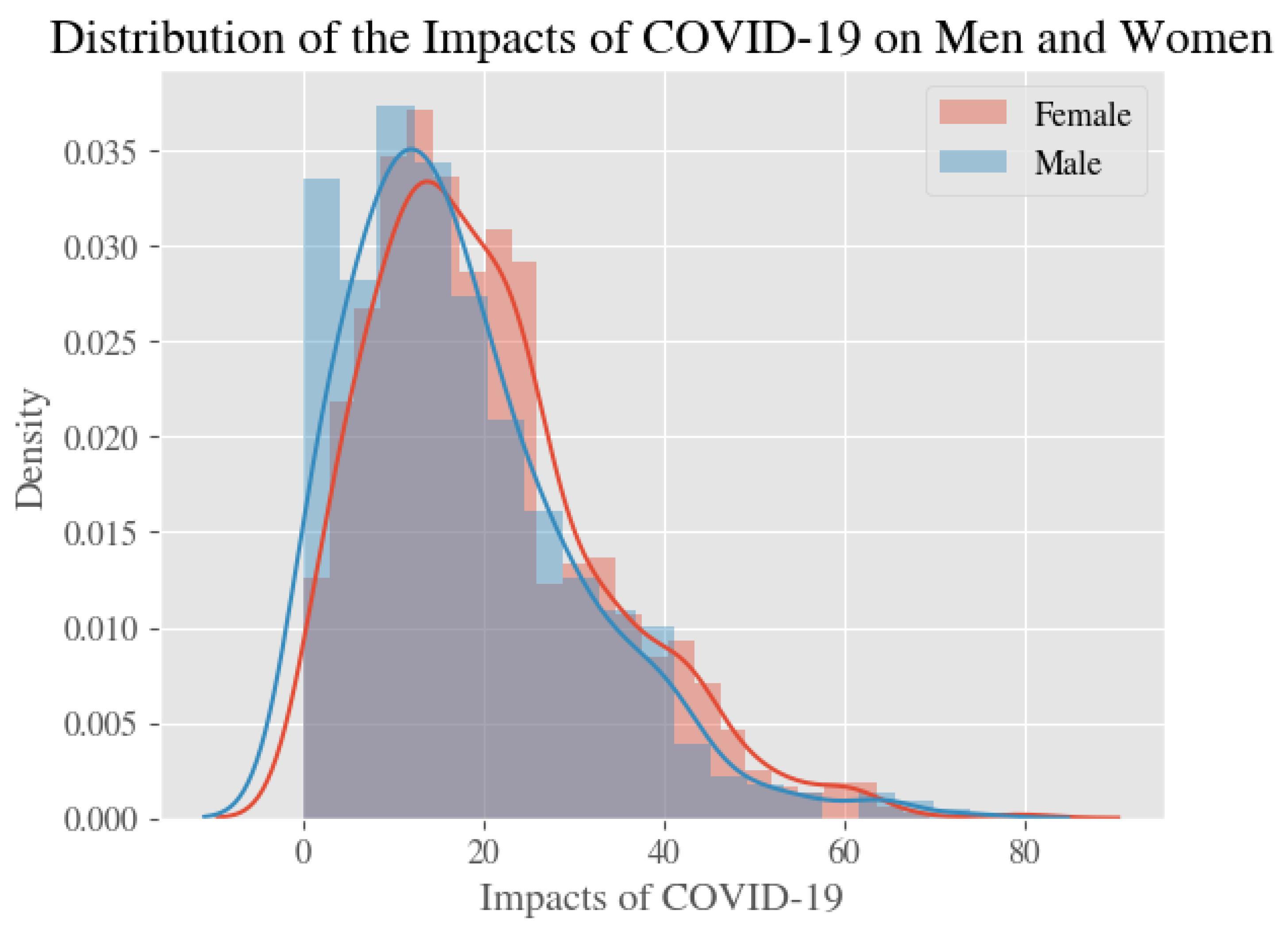 Ijerph 20 02326 g004