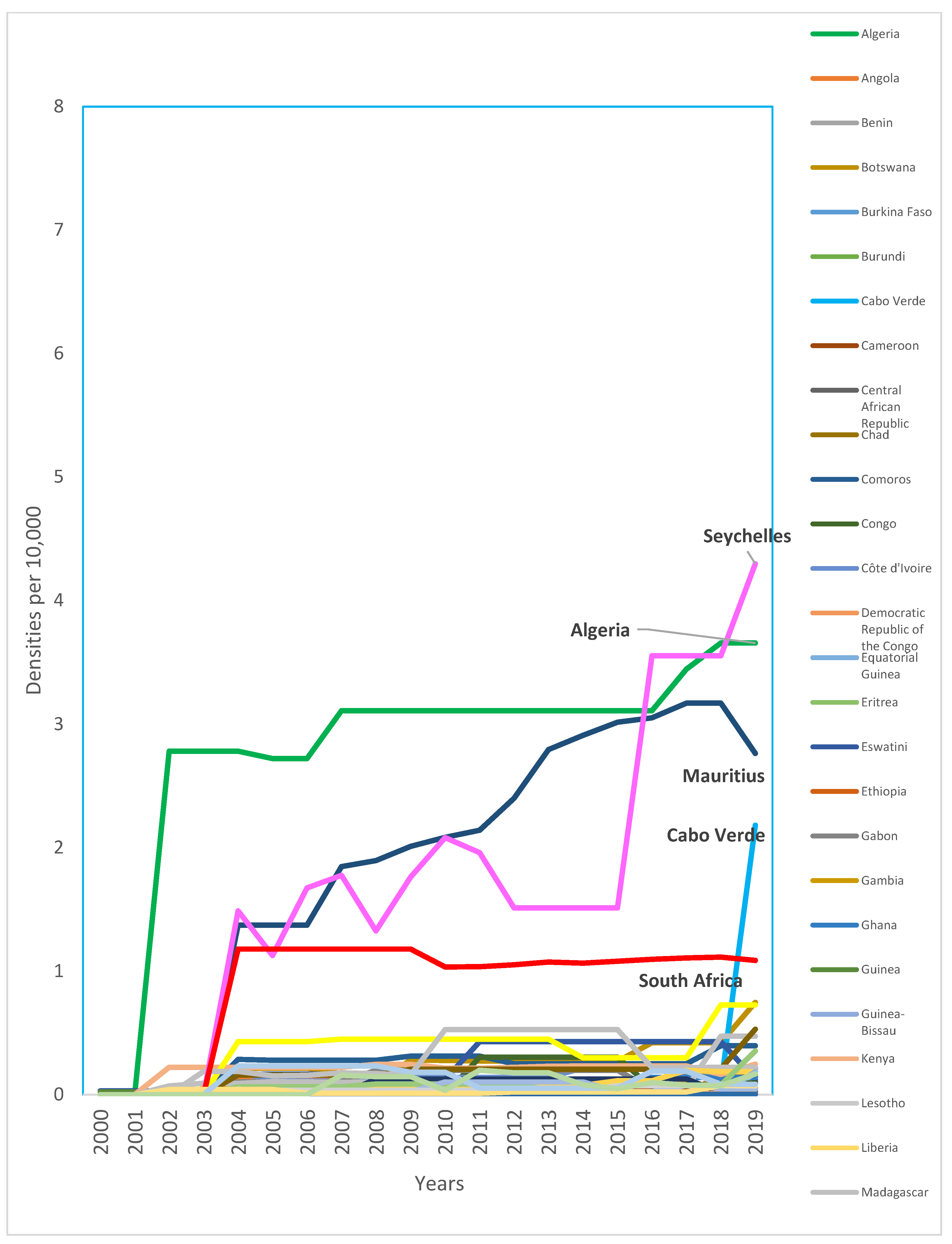 Ijerph 20 02328 g001