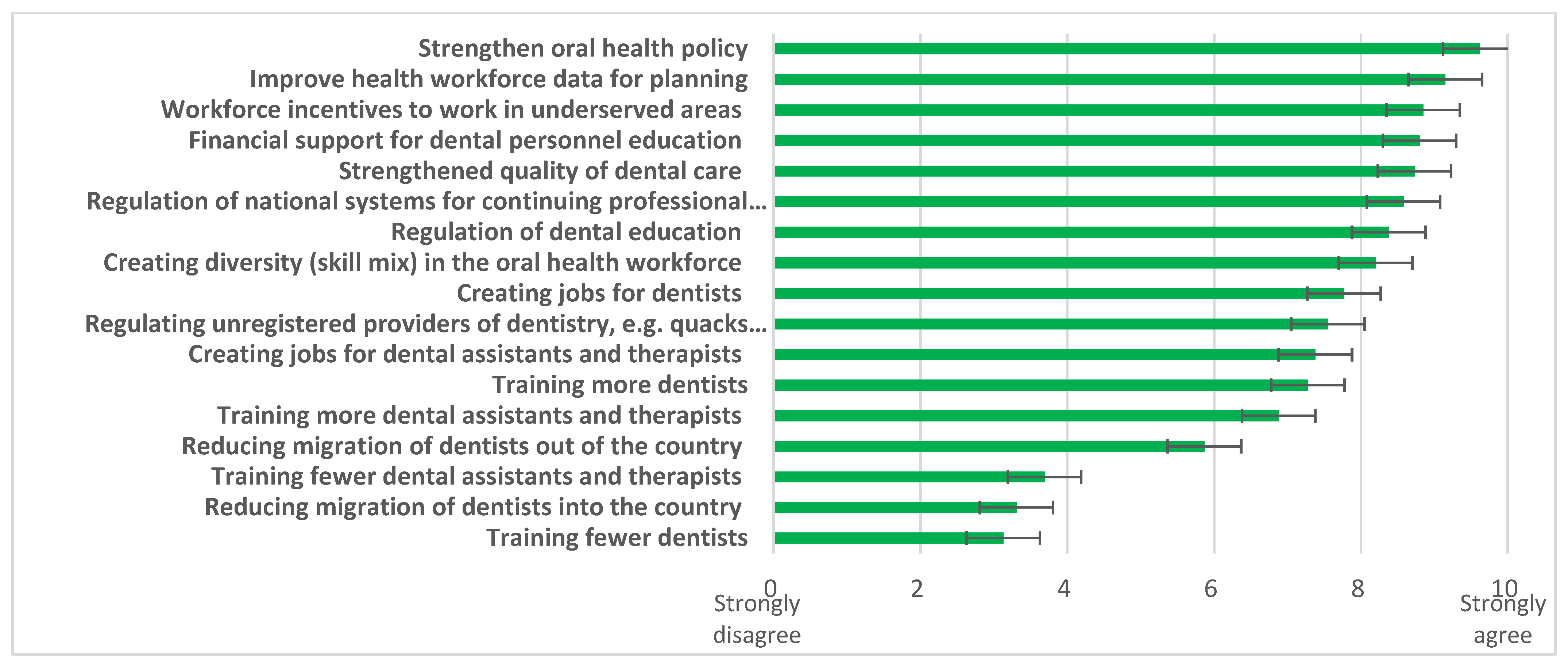 Ijerph 20 02328 g005