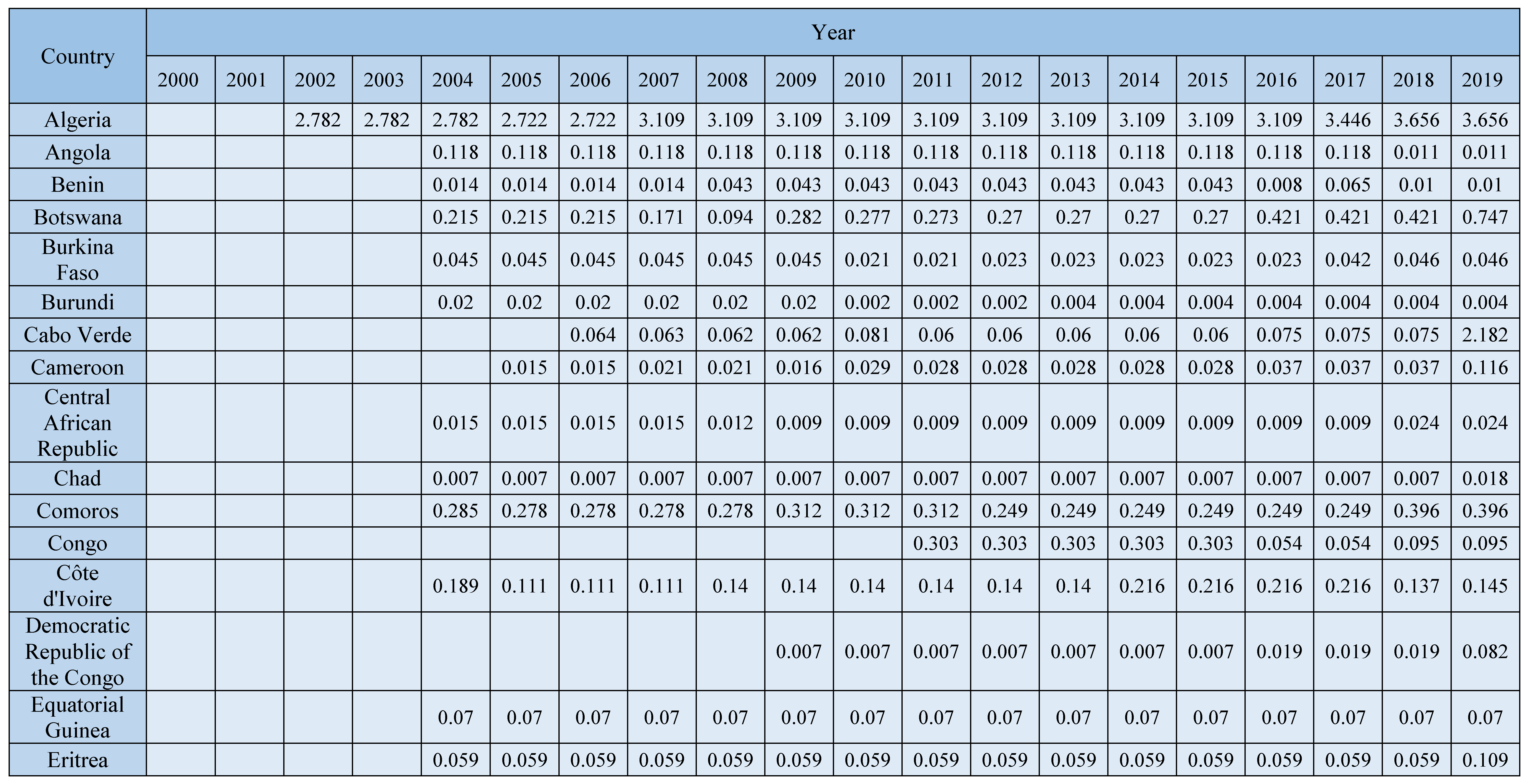 Ijerph 20 02328 g0a1a