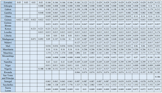 Ijerph 20 02328 g0a1b