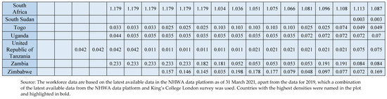 Ijerph 20 02328 g0a1c