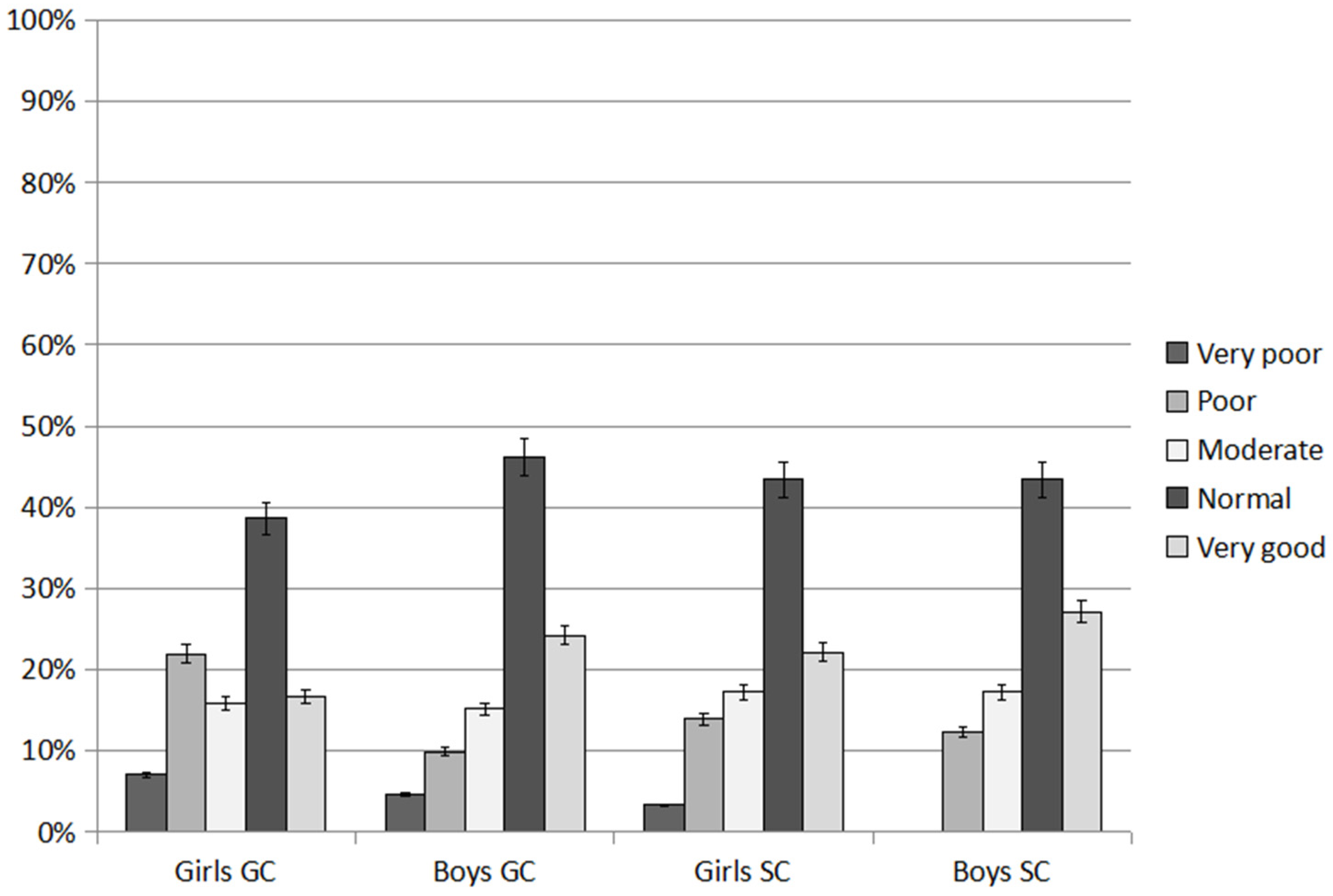 Ijerph 20 02348 g003 Ijerph 20 02348 g003