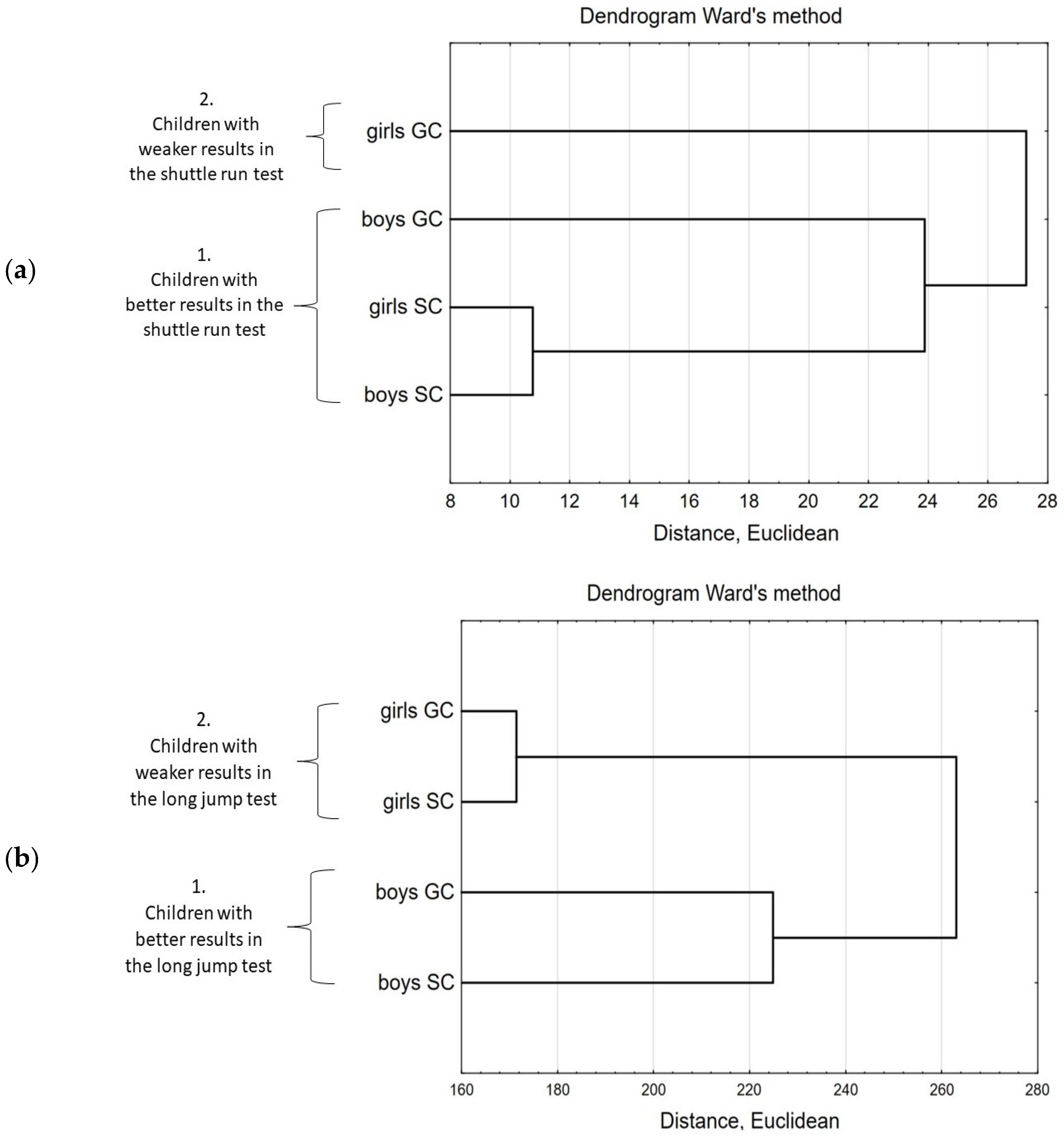 Ijerph 20 02348 g004a Ijerph 20 02348 g004a