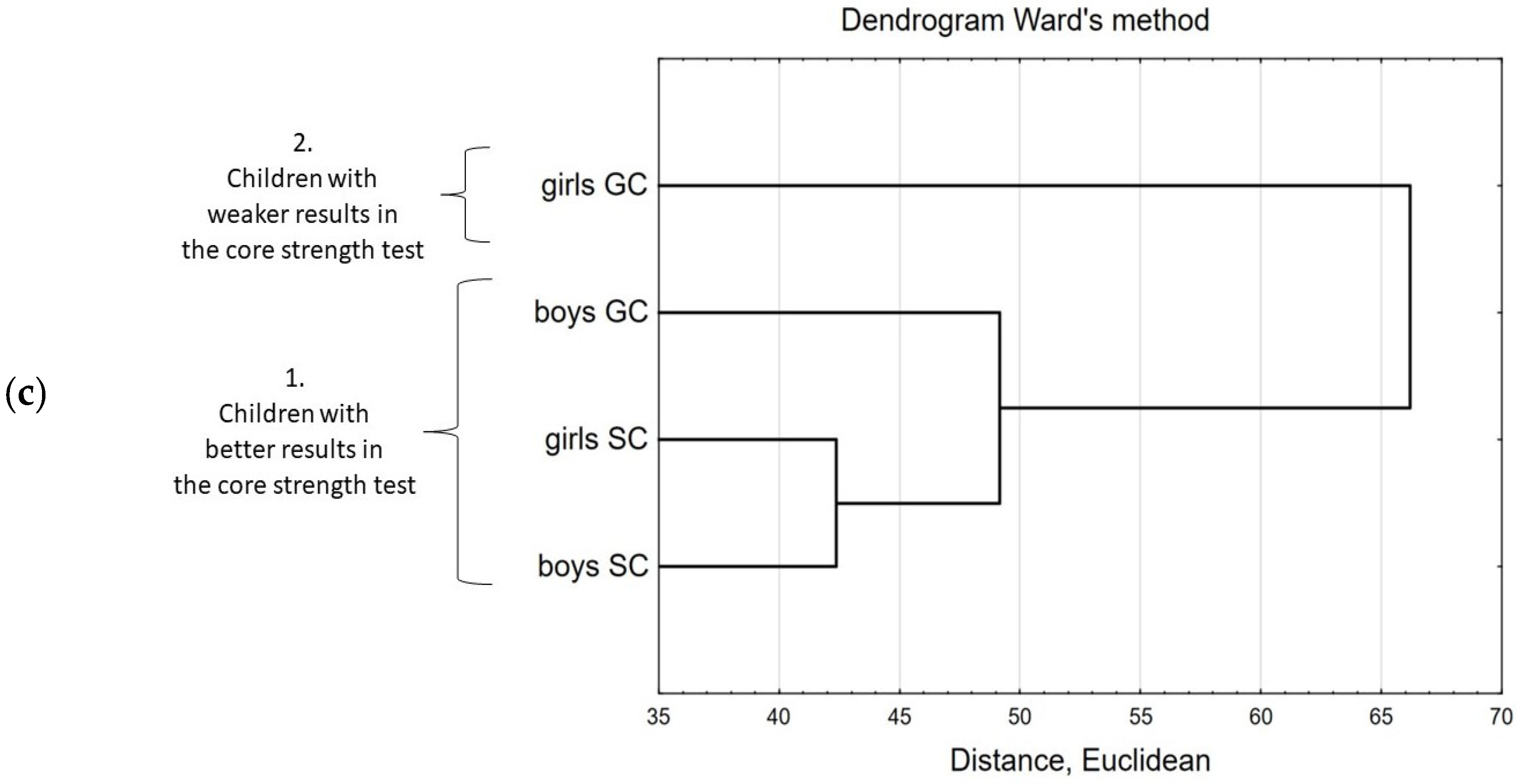 Ijerph 20 02348 g004b Ijerph 20 02348 g004b