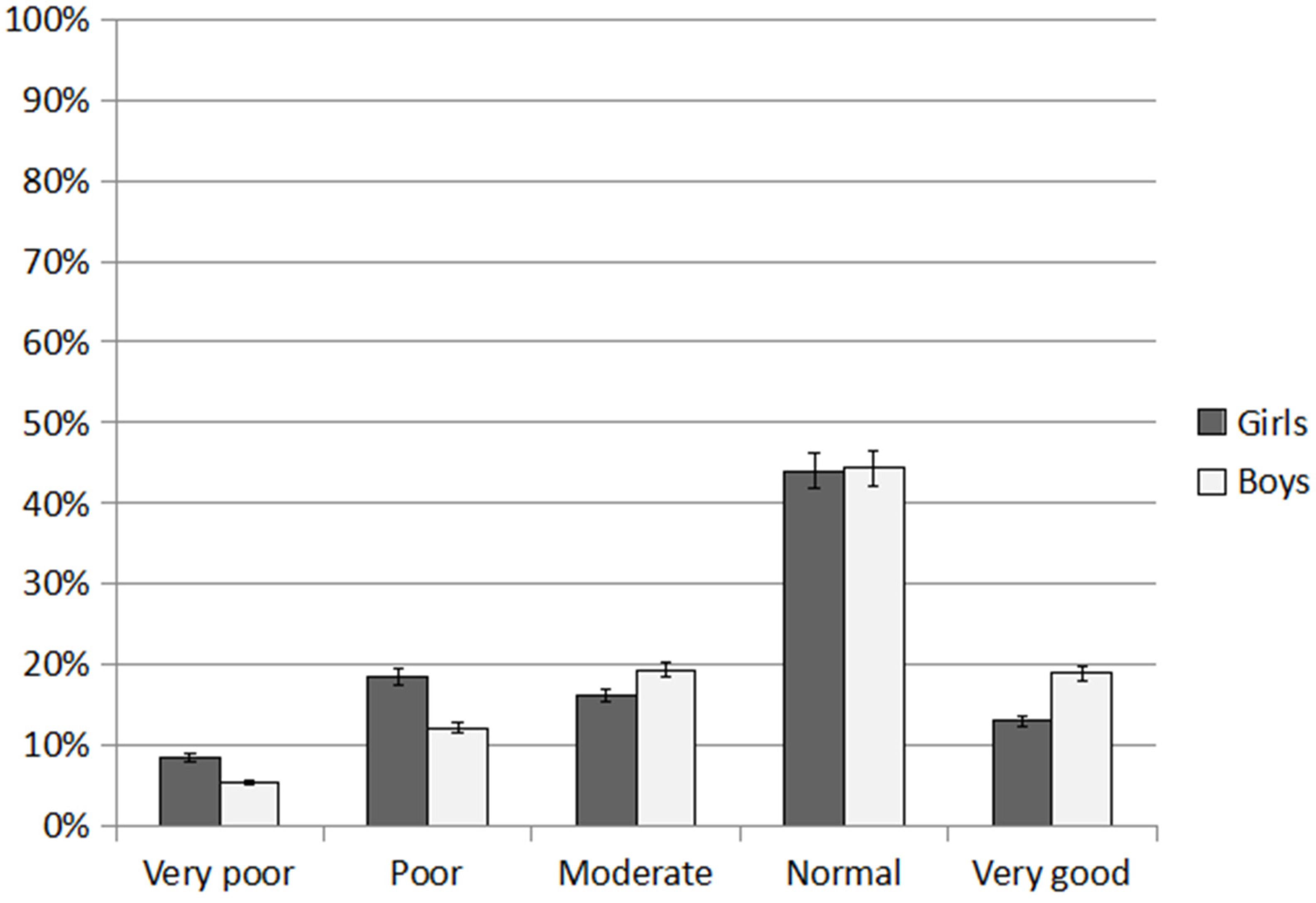 Ijerph 20 02348 g006 Ijerph 20 02348 g006