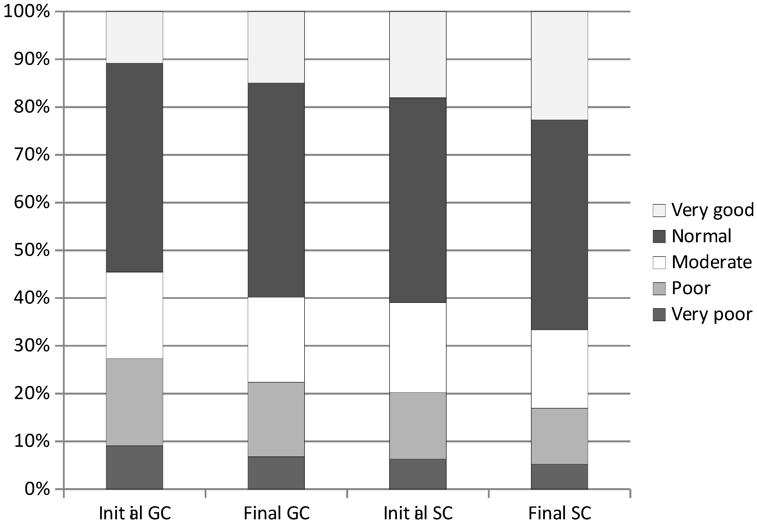 Ijerph 20 02348 g007 Ijerph 20 02348 g007