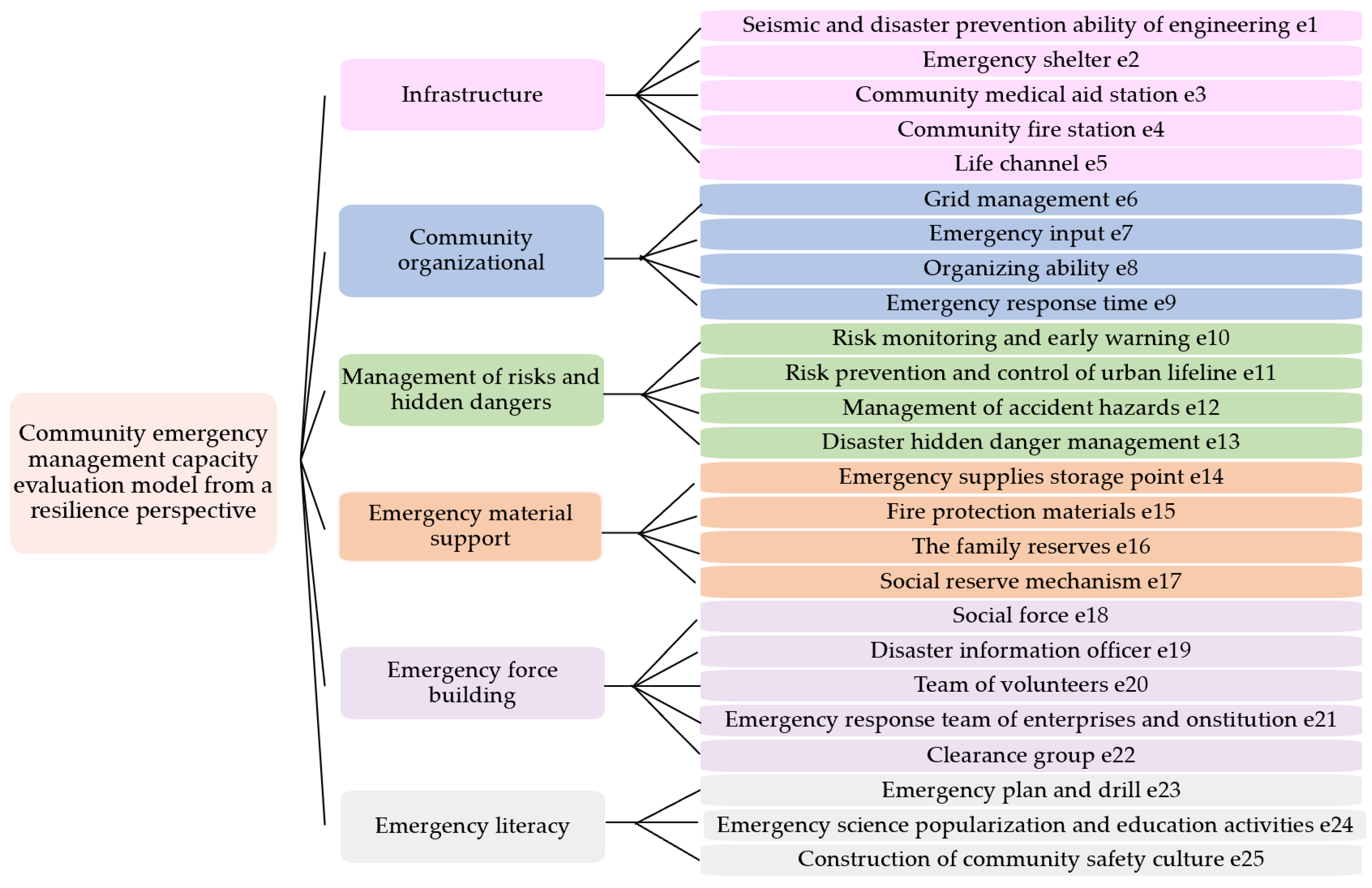 Ijerph 20 02351 g001