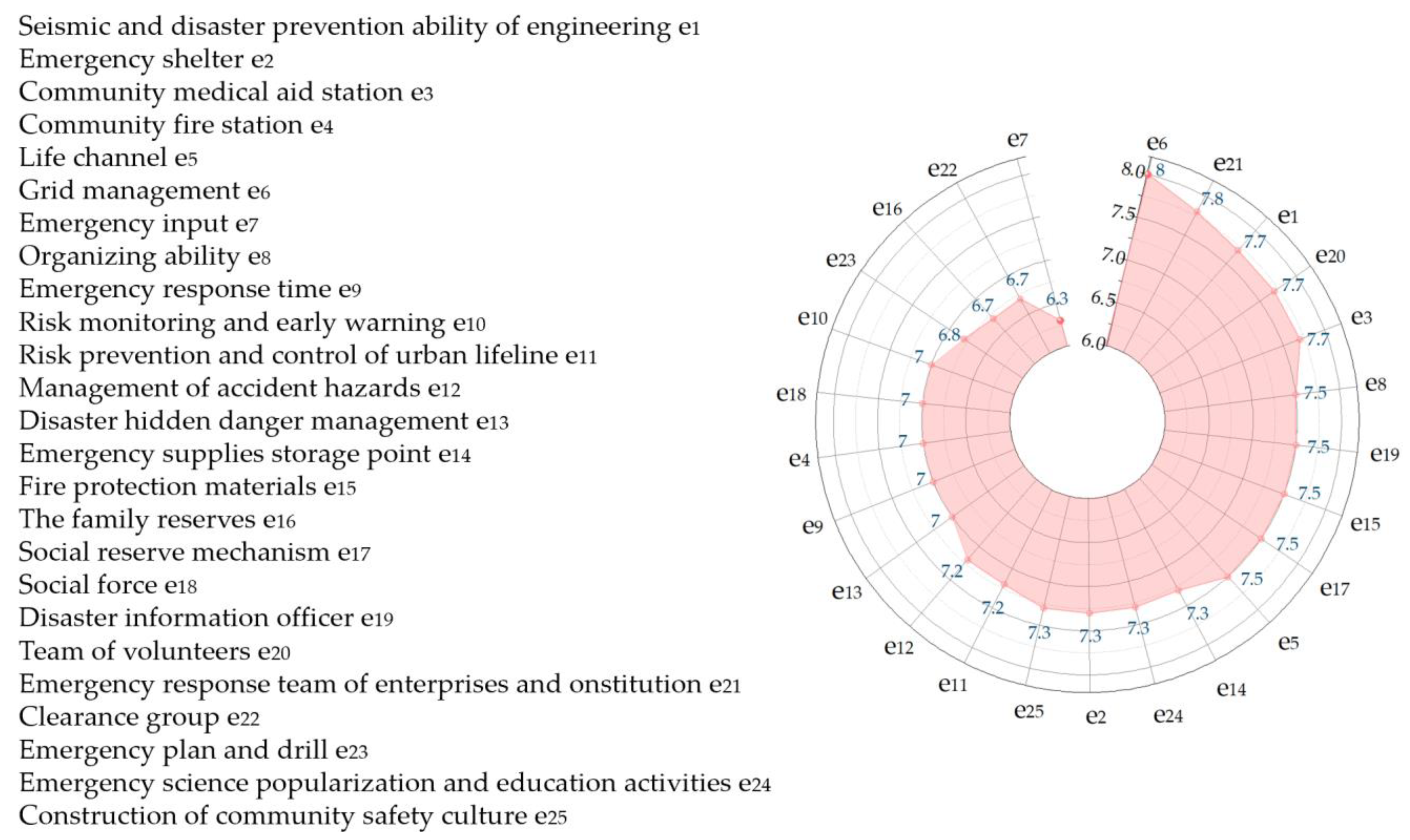 Ijerph 20 02351 g006