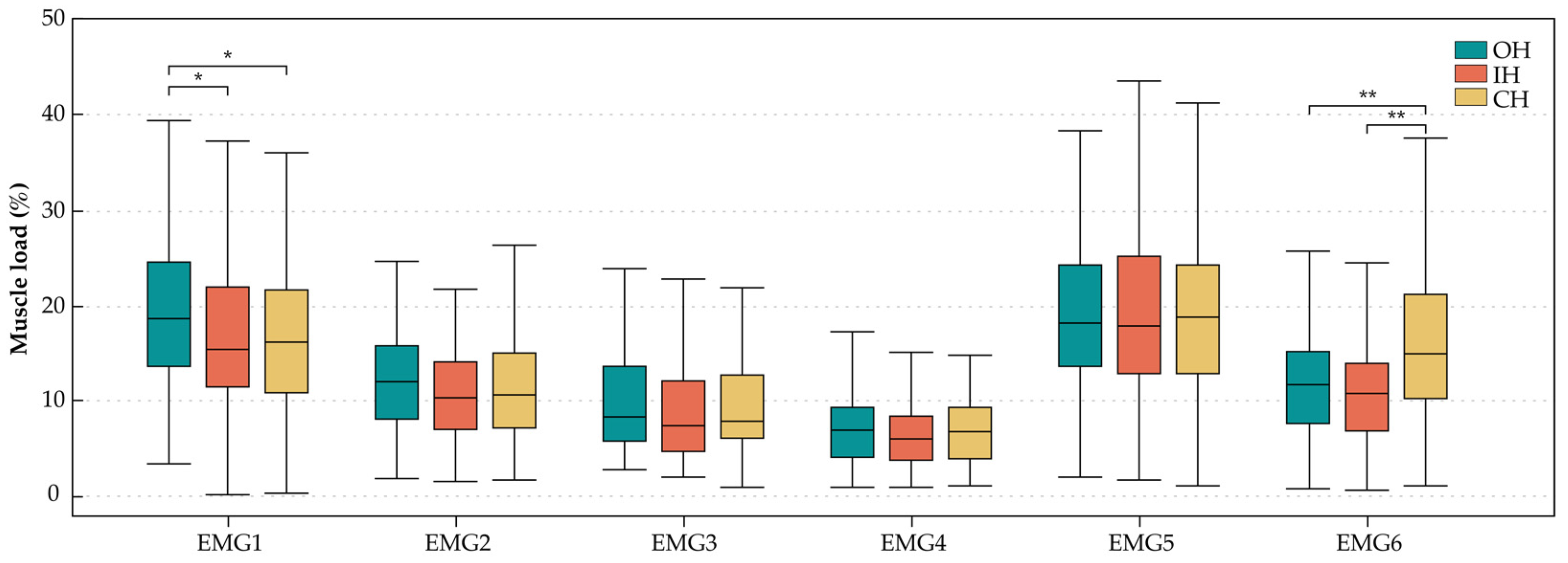 Ijerph 20 02361 g008