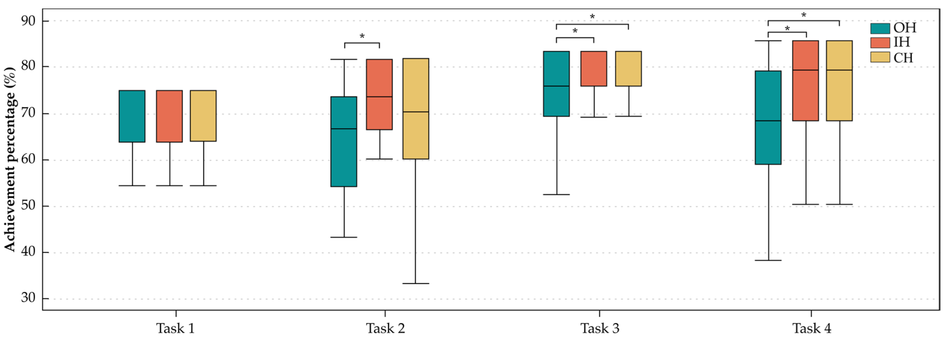 Ijerph 20 02361 g010