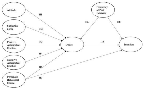 Ijerph 20 02371 g001