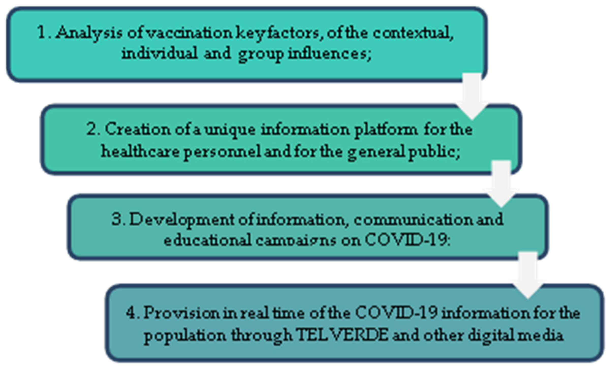 Ijerph 20 02372 g001