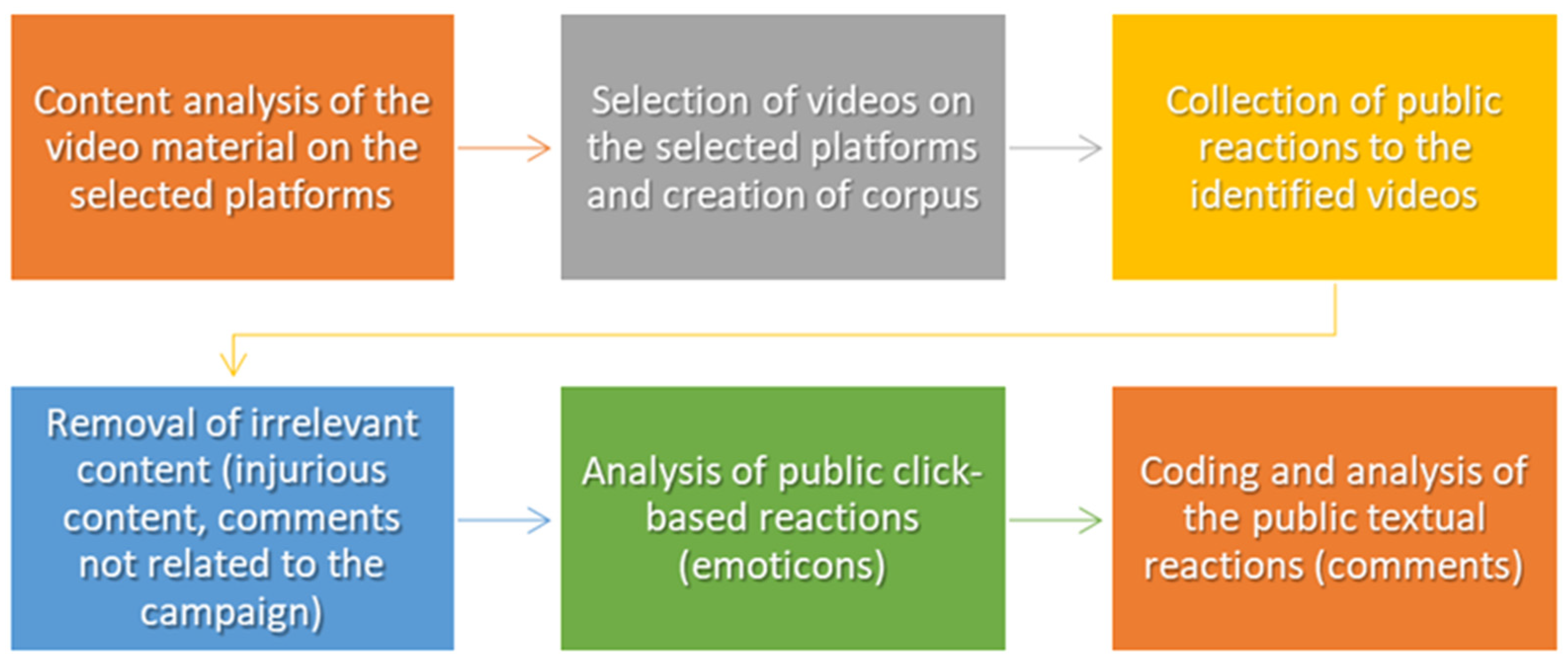 Ijerph 20 02372 g002