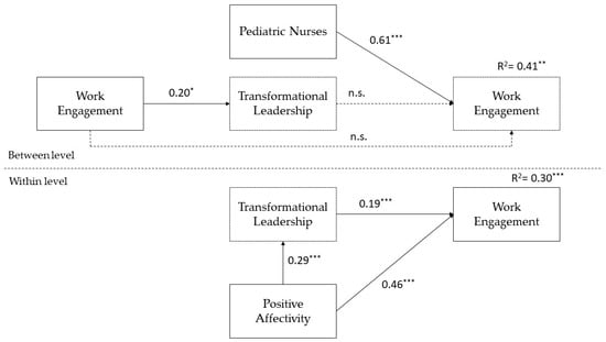 Ijerph 20 02386 g0a1