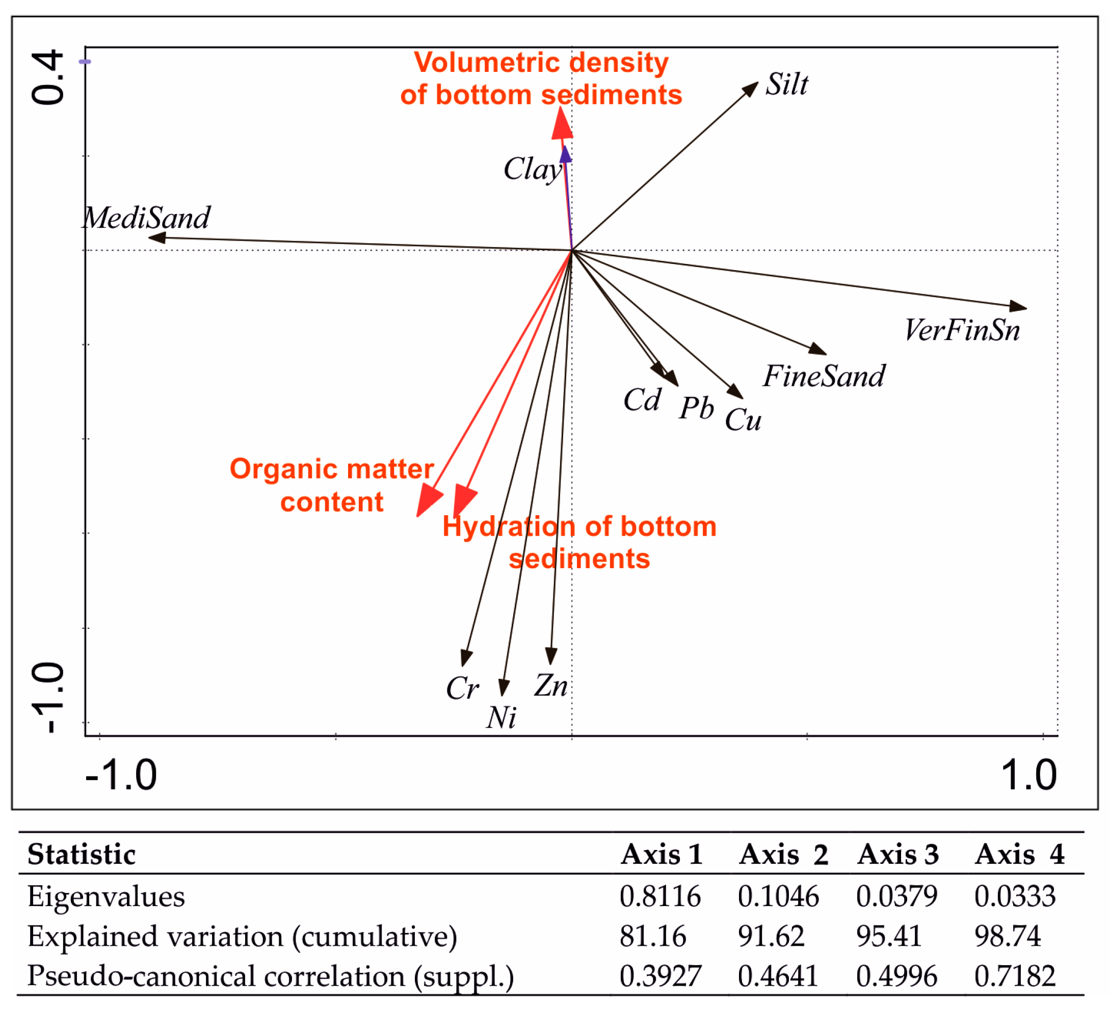 Ijerph 20 02387 g002