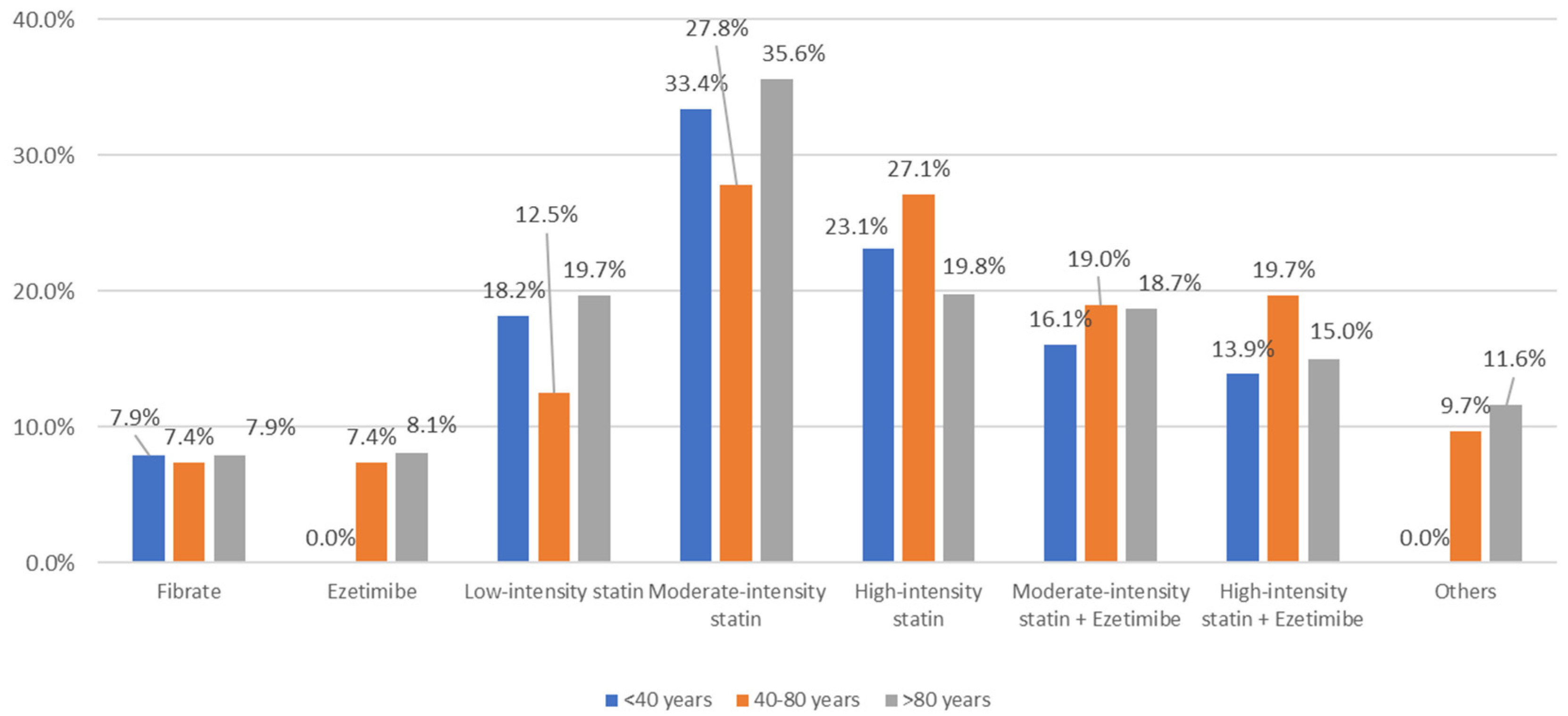 Ijerph 20 02388 g001