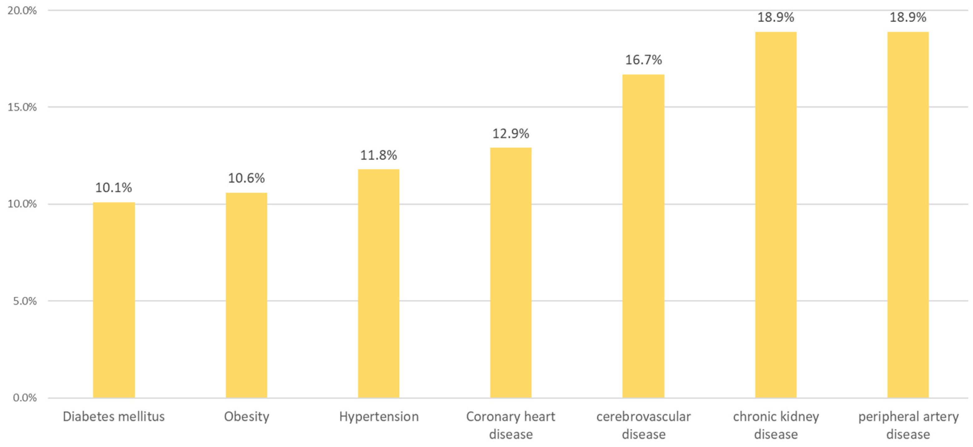Ijerph 20 02388 g002