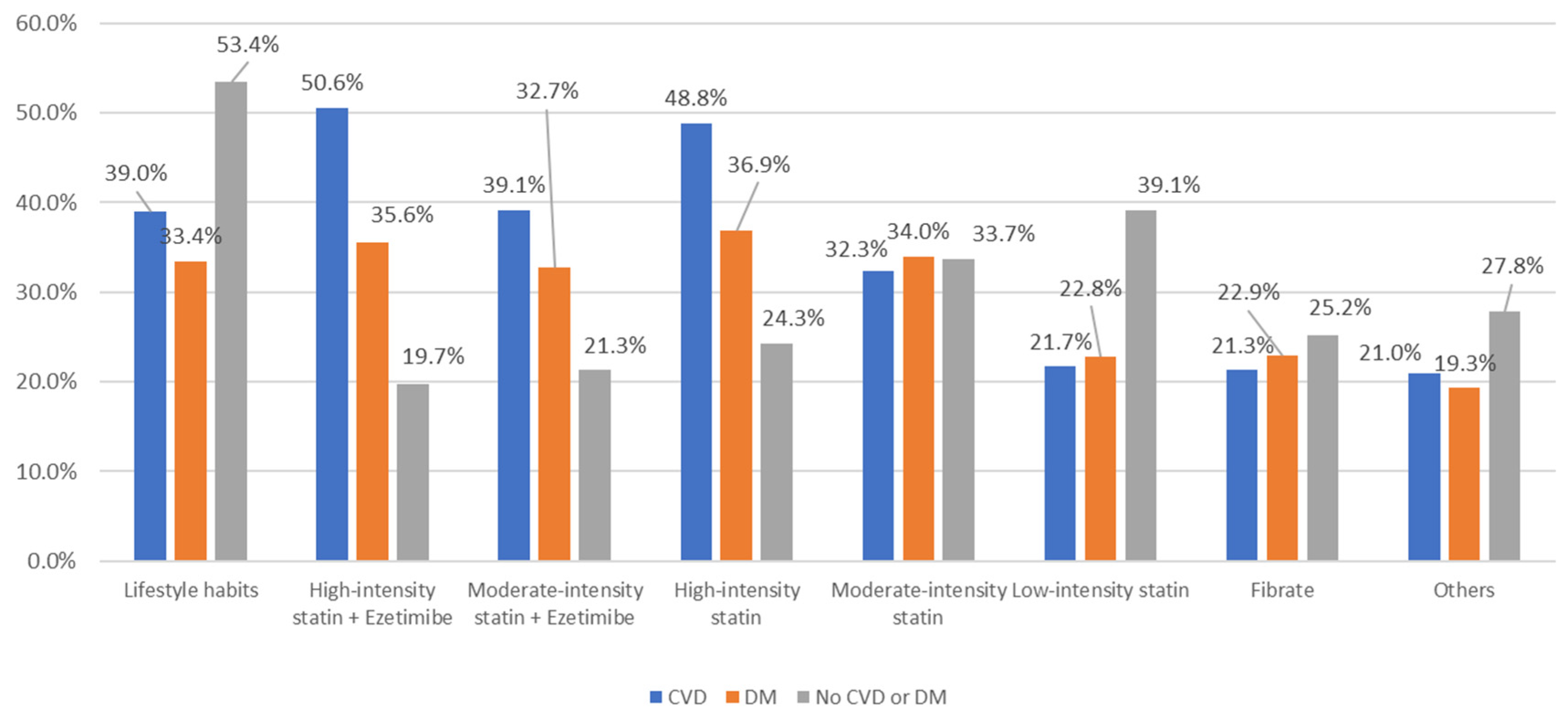 Ijerph 20 02388 g003
