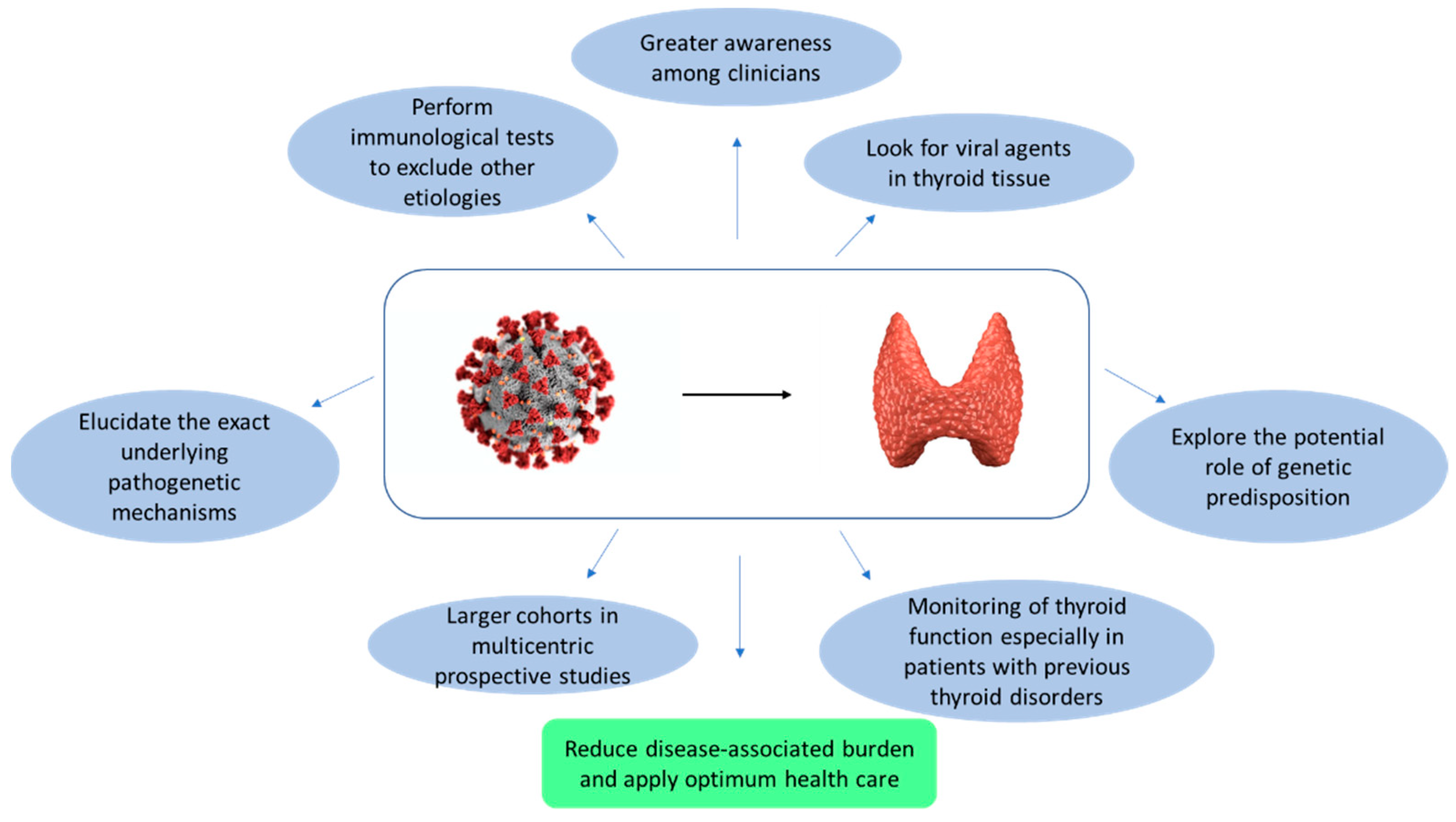 Ijerph 20 02389 g002