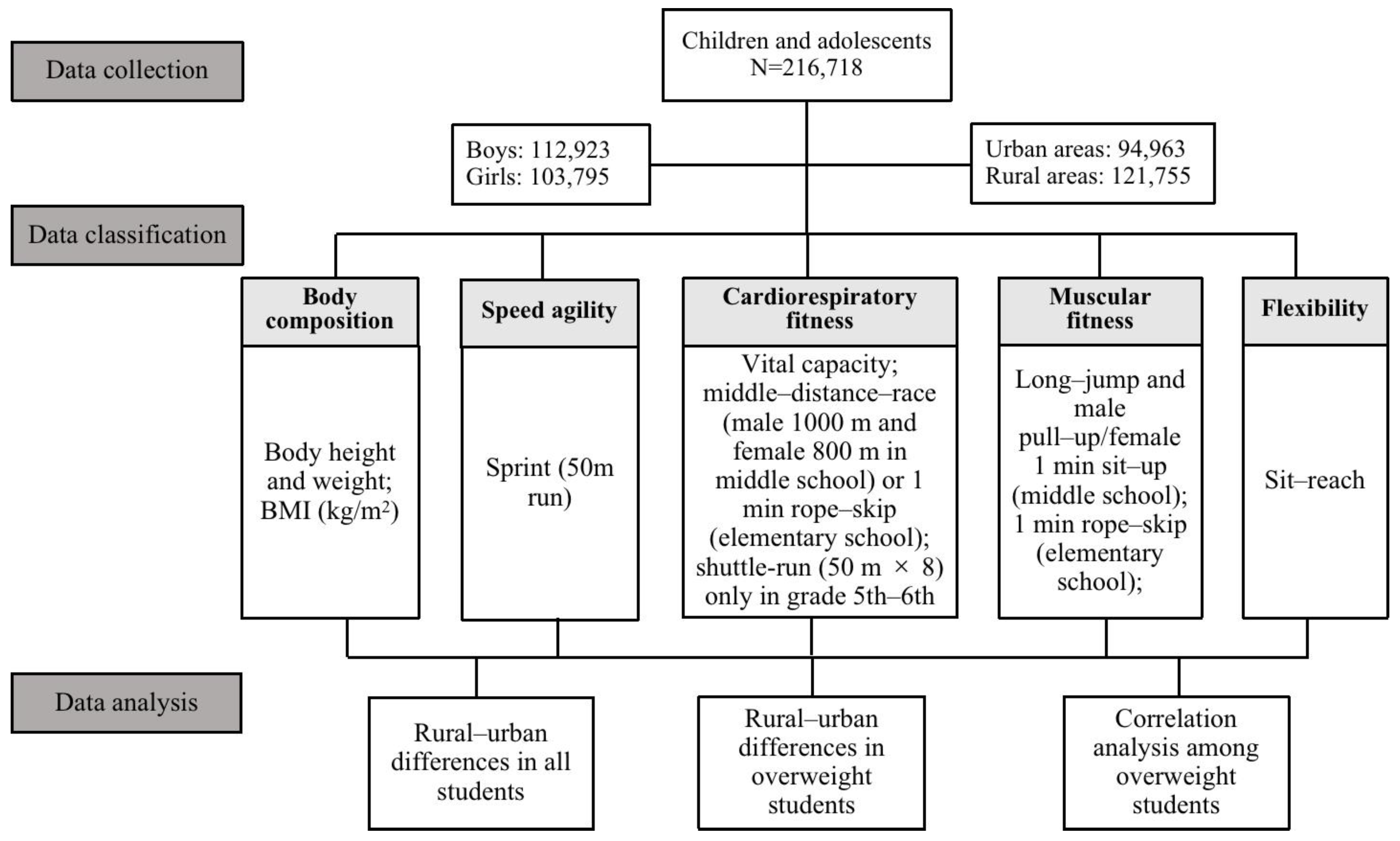 Ijerph 20 02390 g001 Ijerph 20 02390 g001