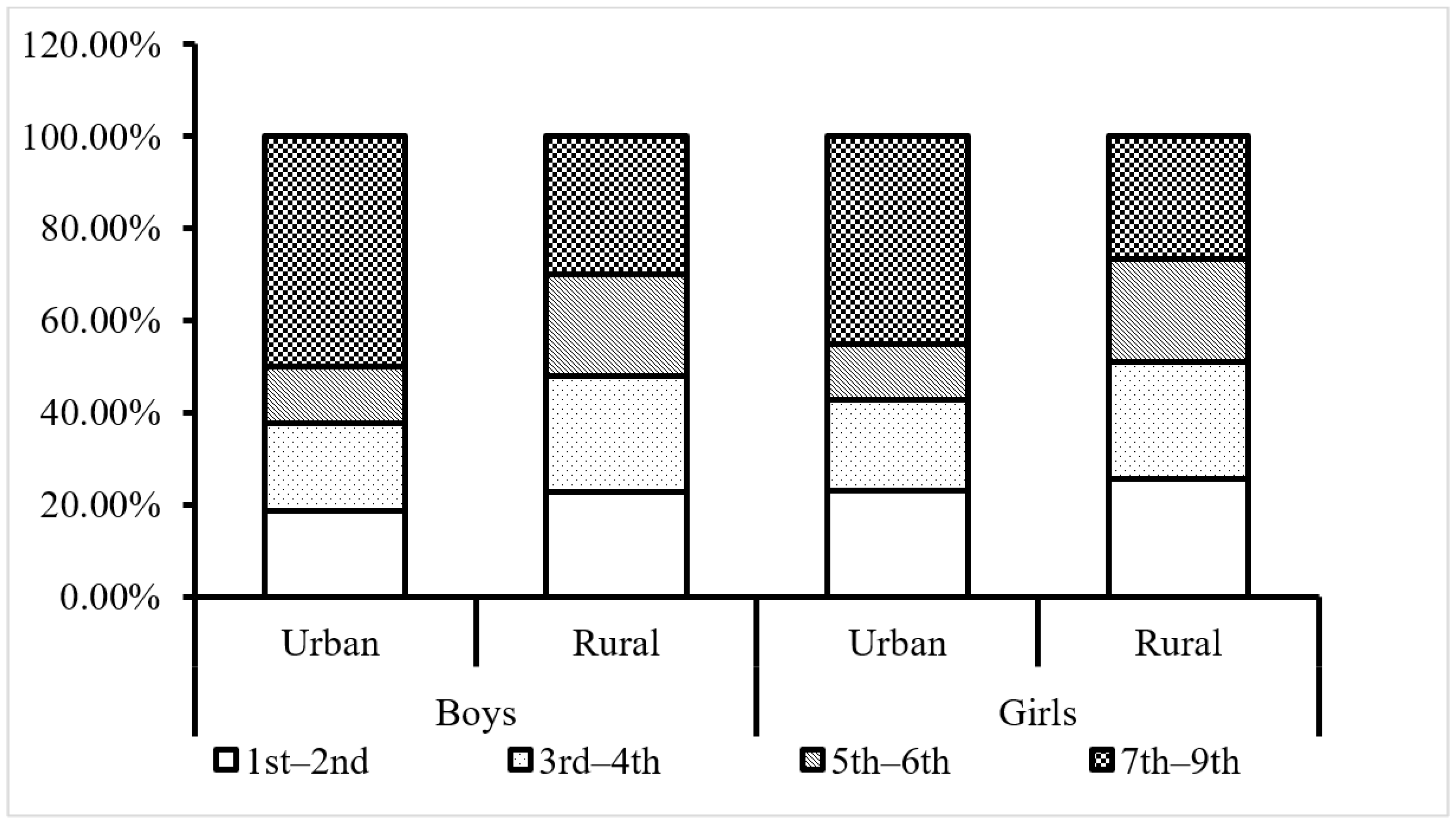 Ijerph 20 02390 g002 Ijerph 20 02390 g002