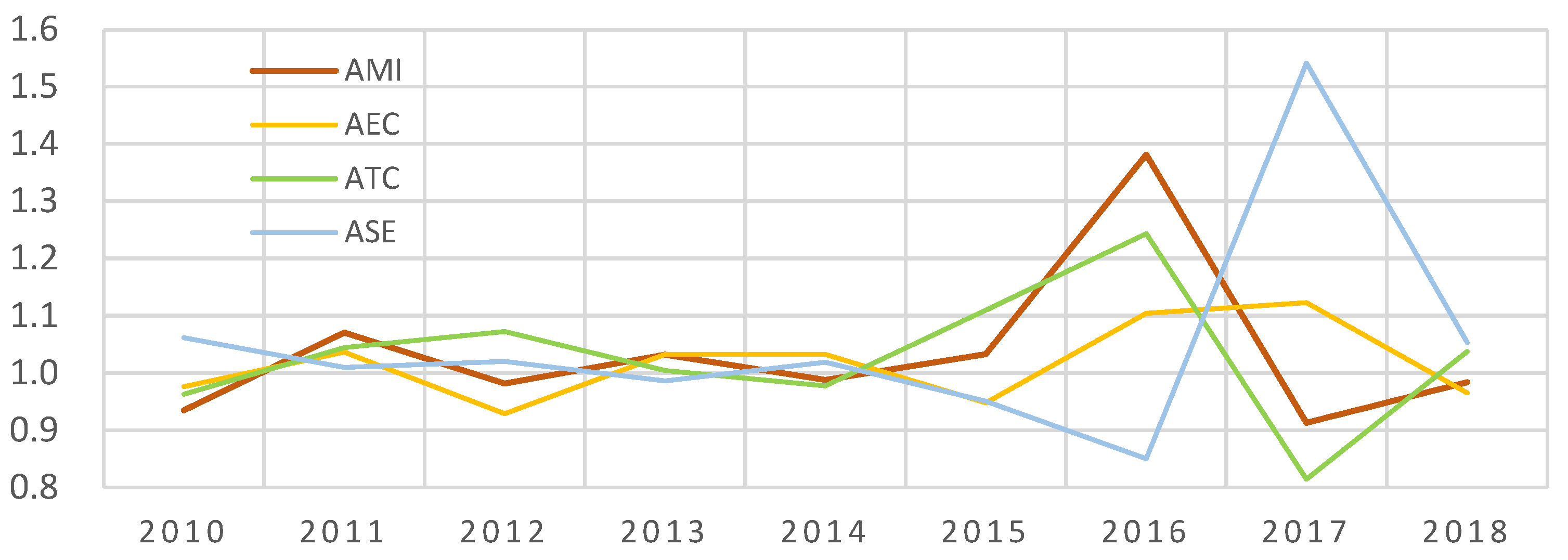 Ijerph 20 02397 g003