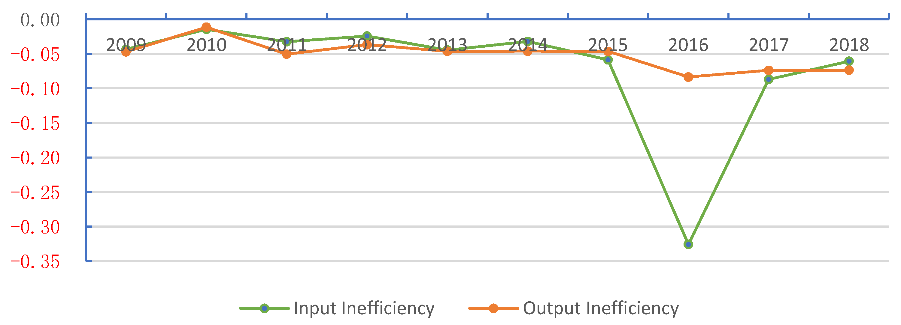 Ijerph 20 02397 g006