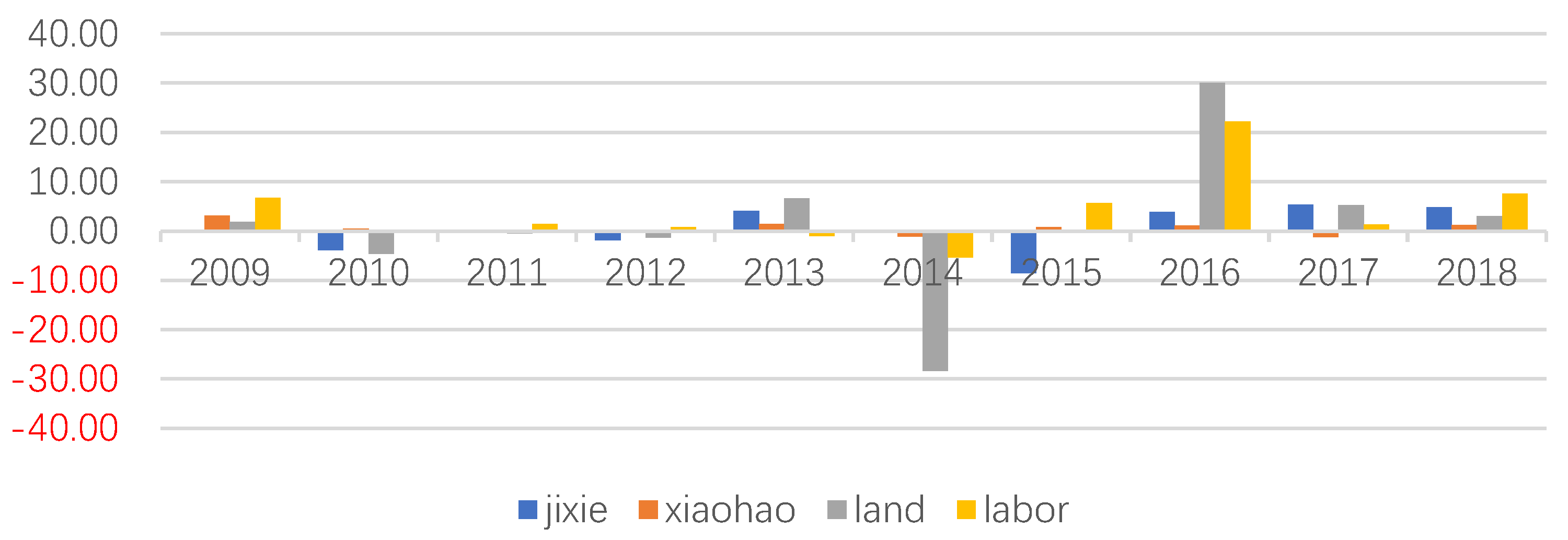Ijerph 20 02397 g007