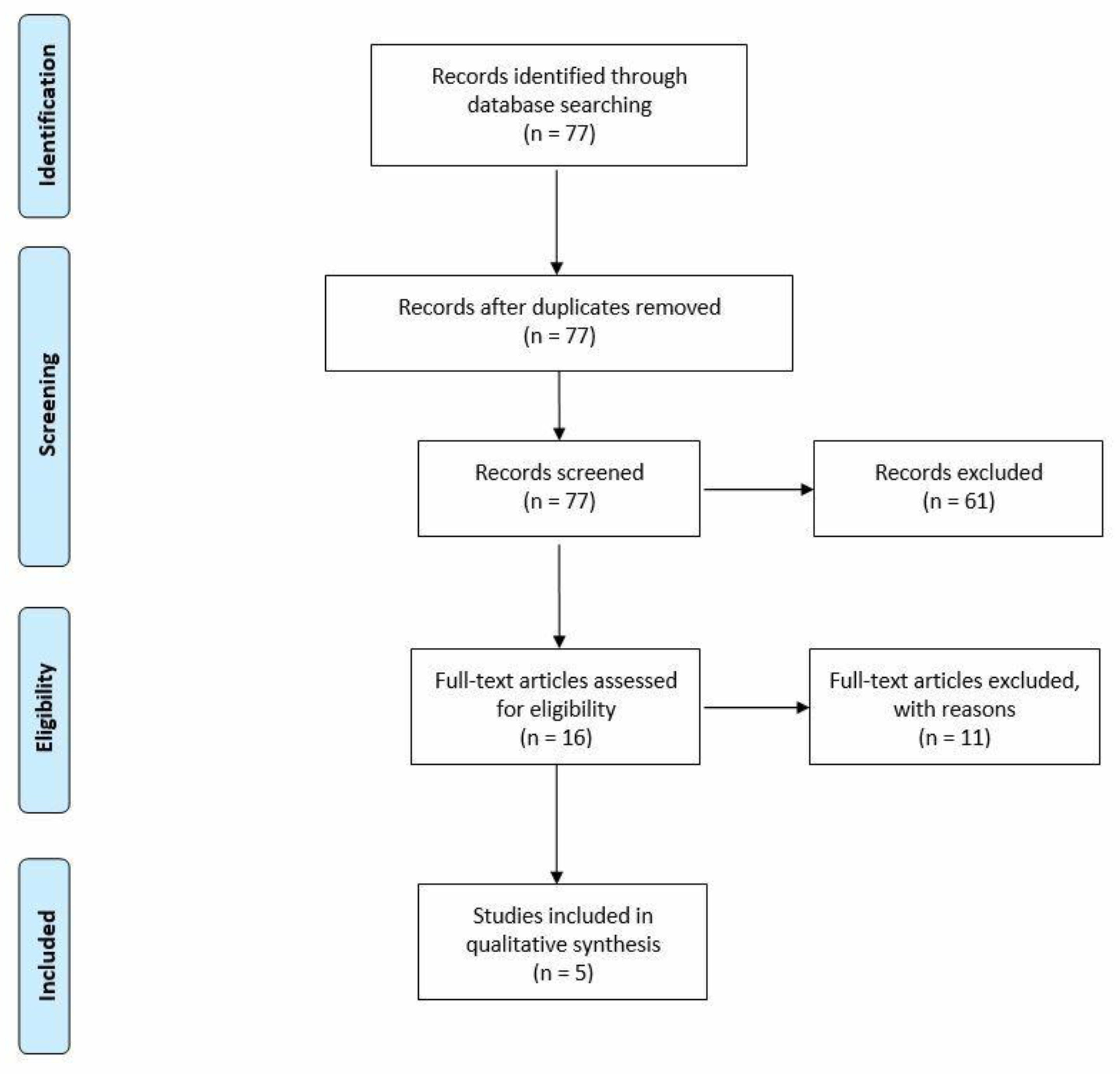 Ijerph 20 02400 g002
