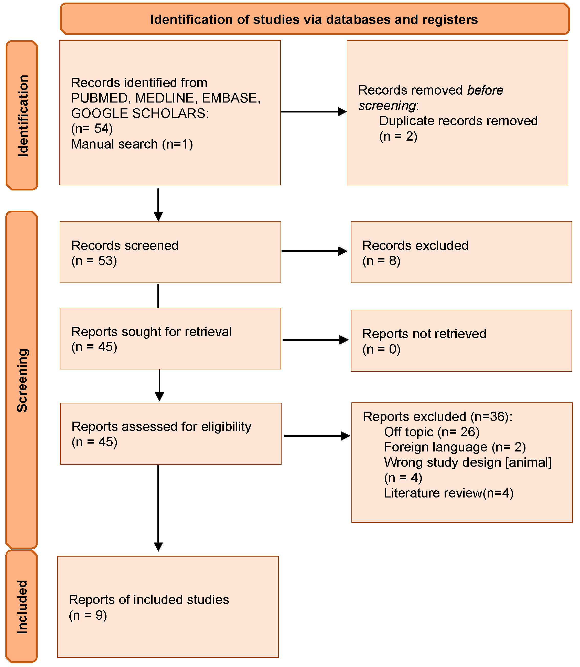 Ijerph 20 02401 g001