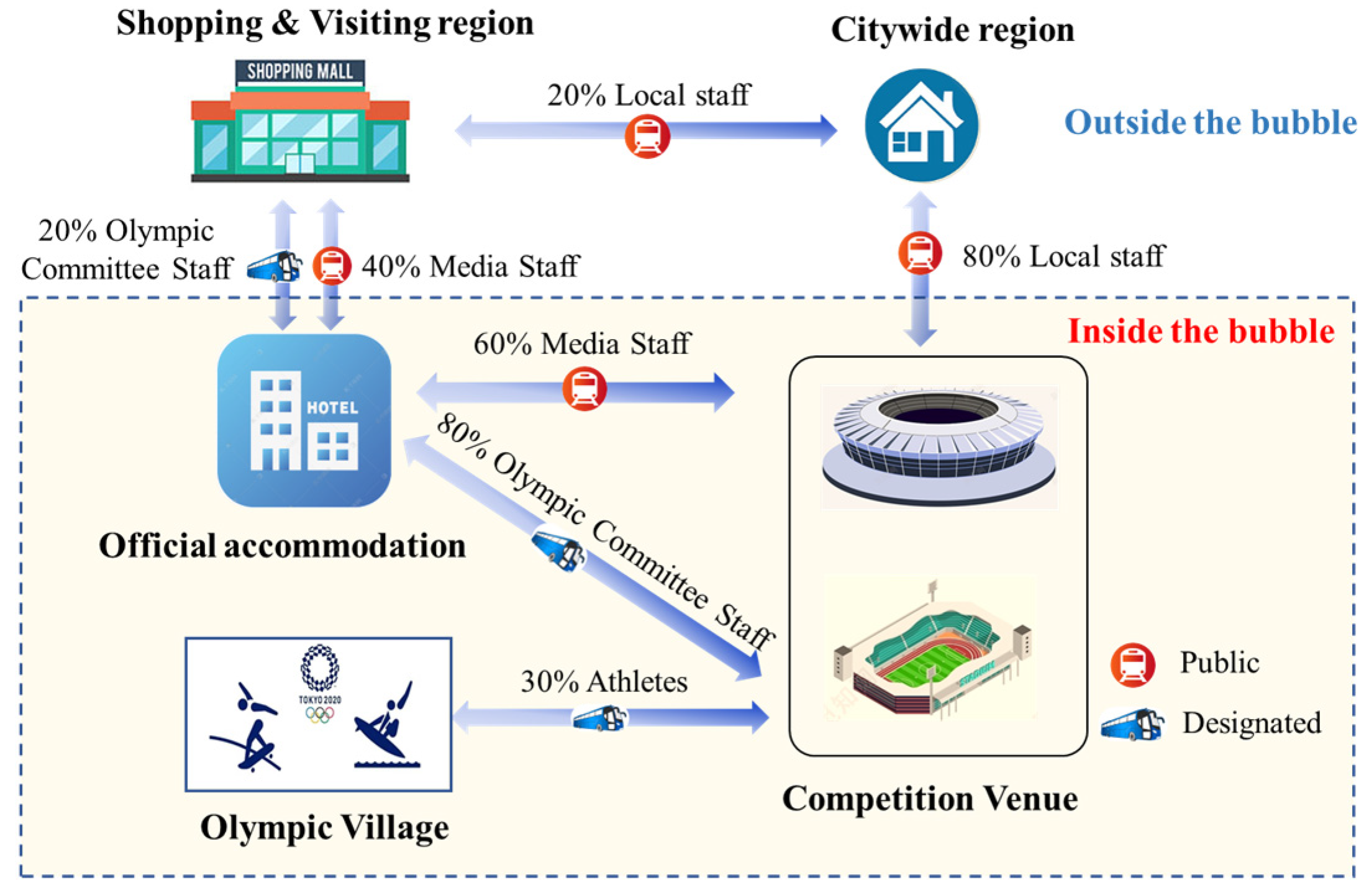 Ijerph 20 02408 g001