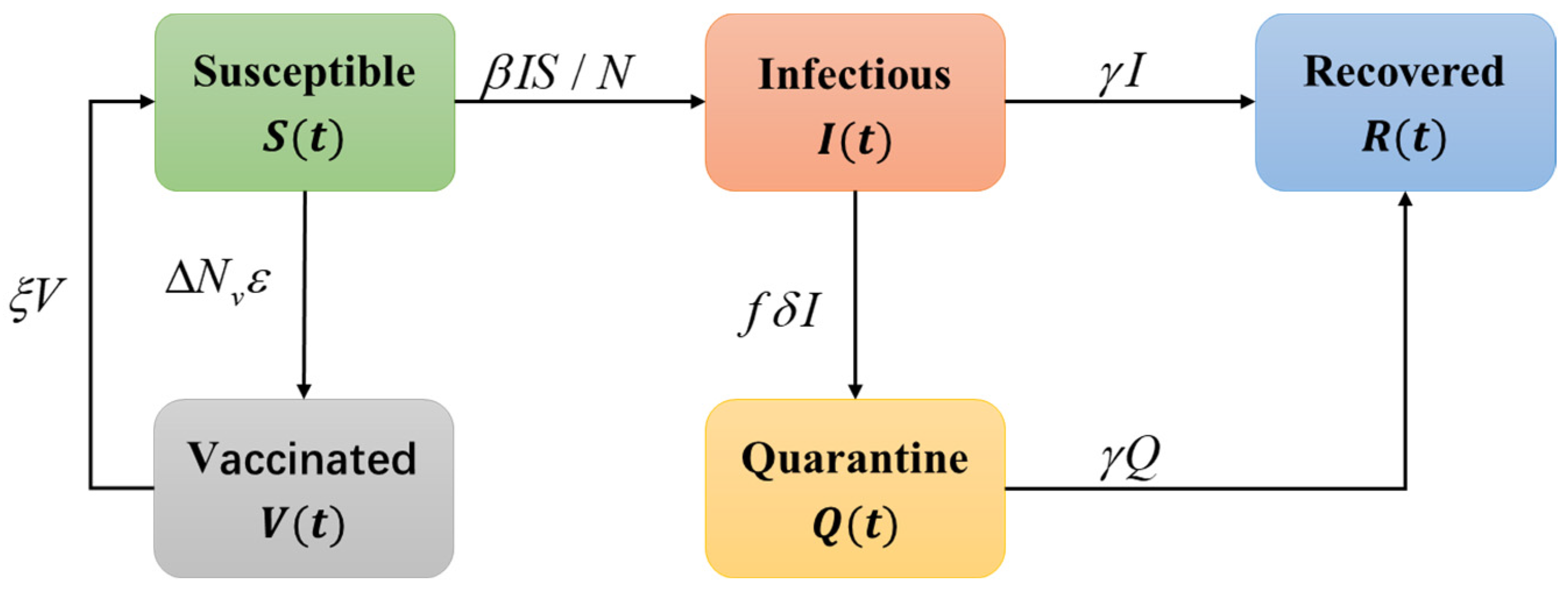 Ijerph 20 02408 g003