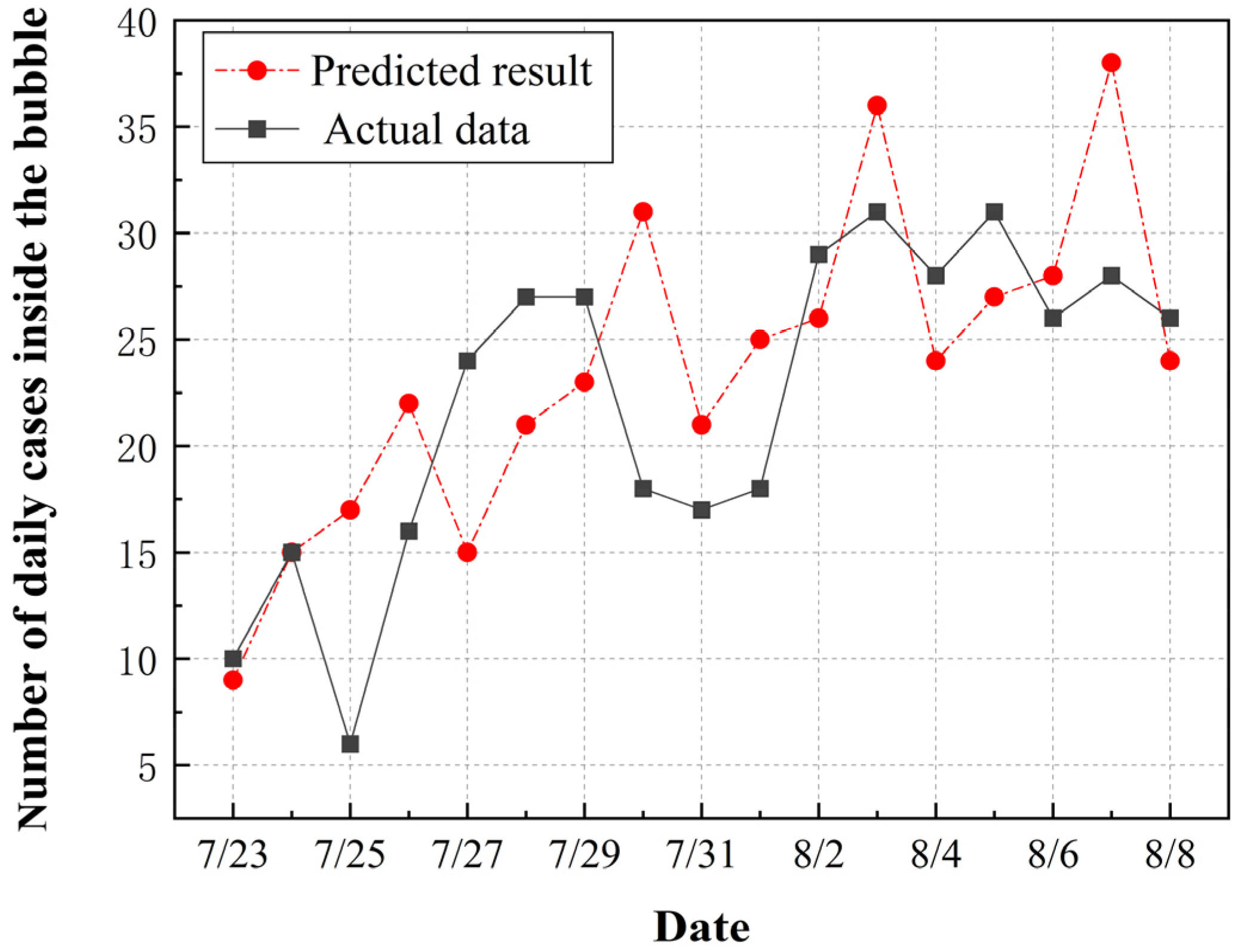 Ijerph 20 02408 g004