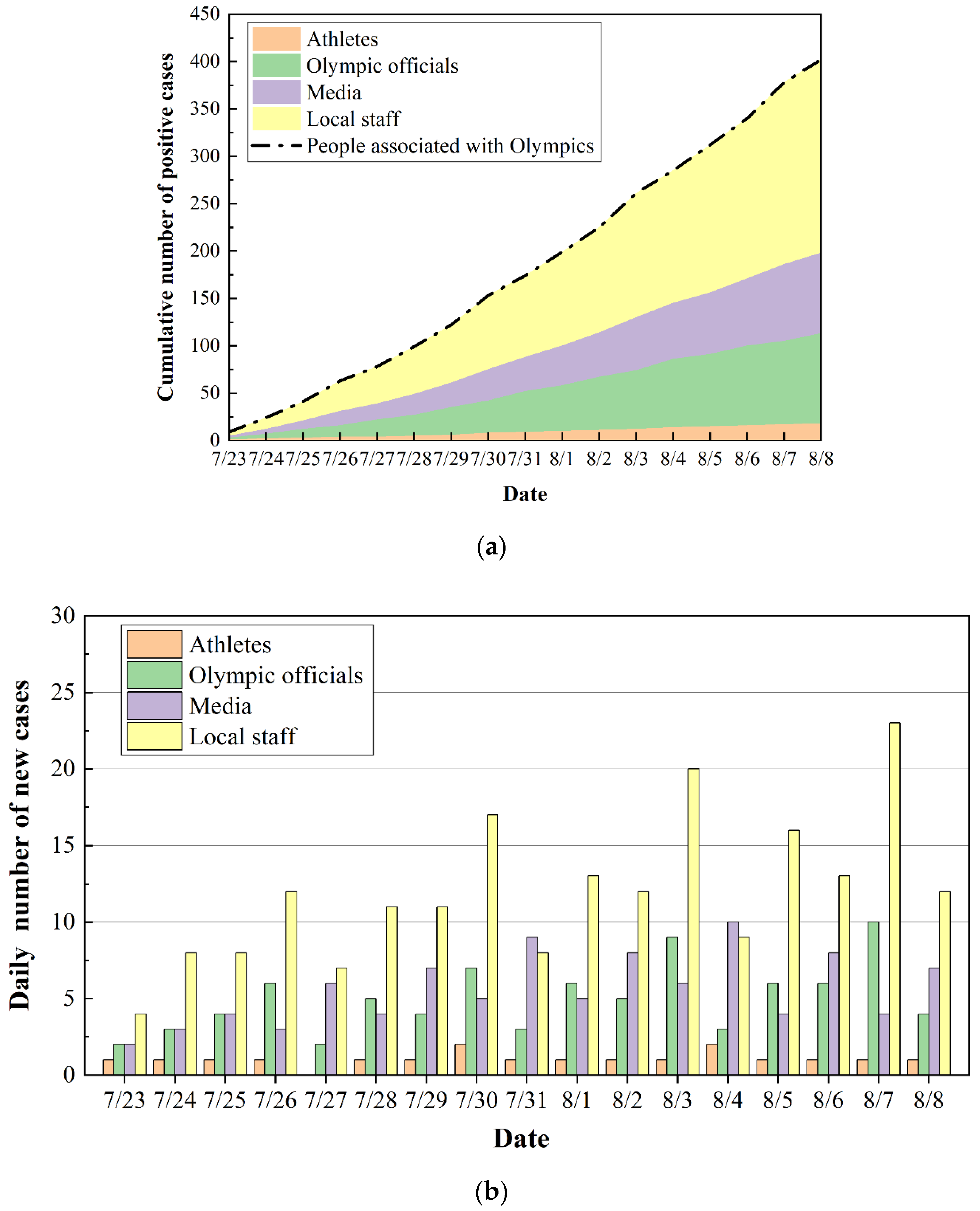 Ijerph 20 02408 g005