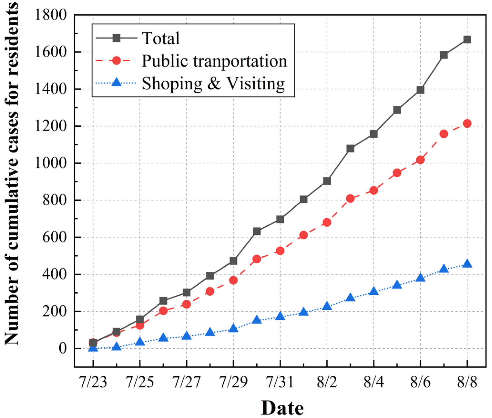 Ijerph 20 02408 g006