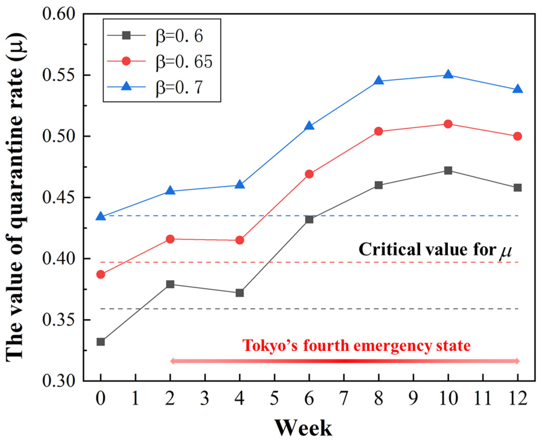 Ijerph 20 02408 g008