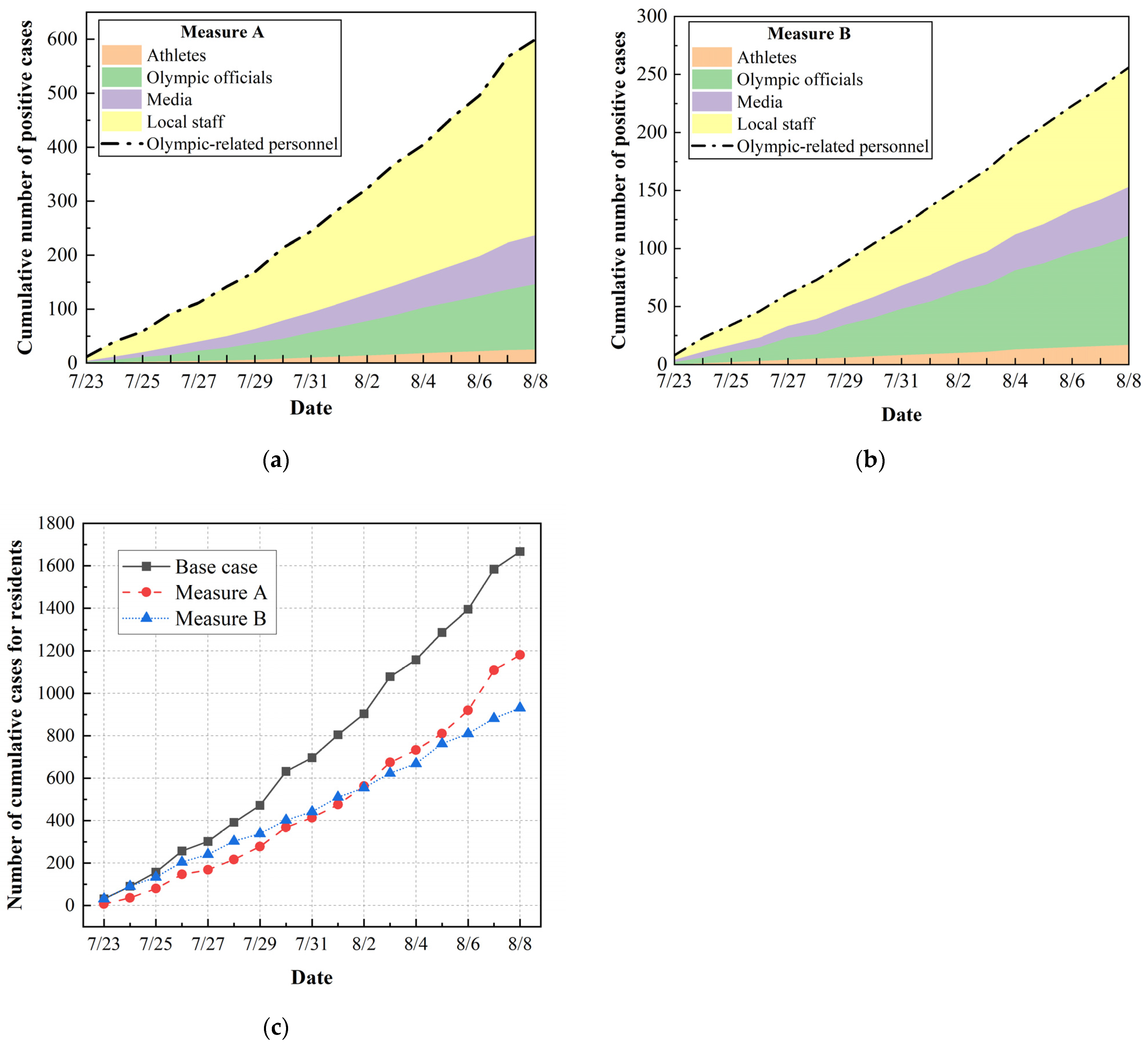 Ijerph 20 02408 g009