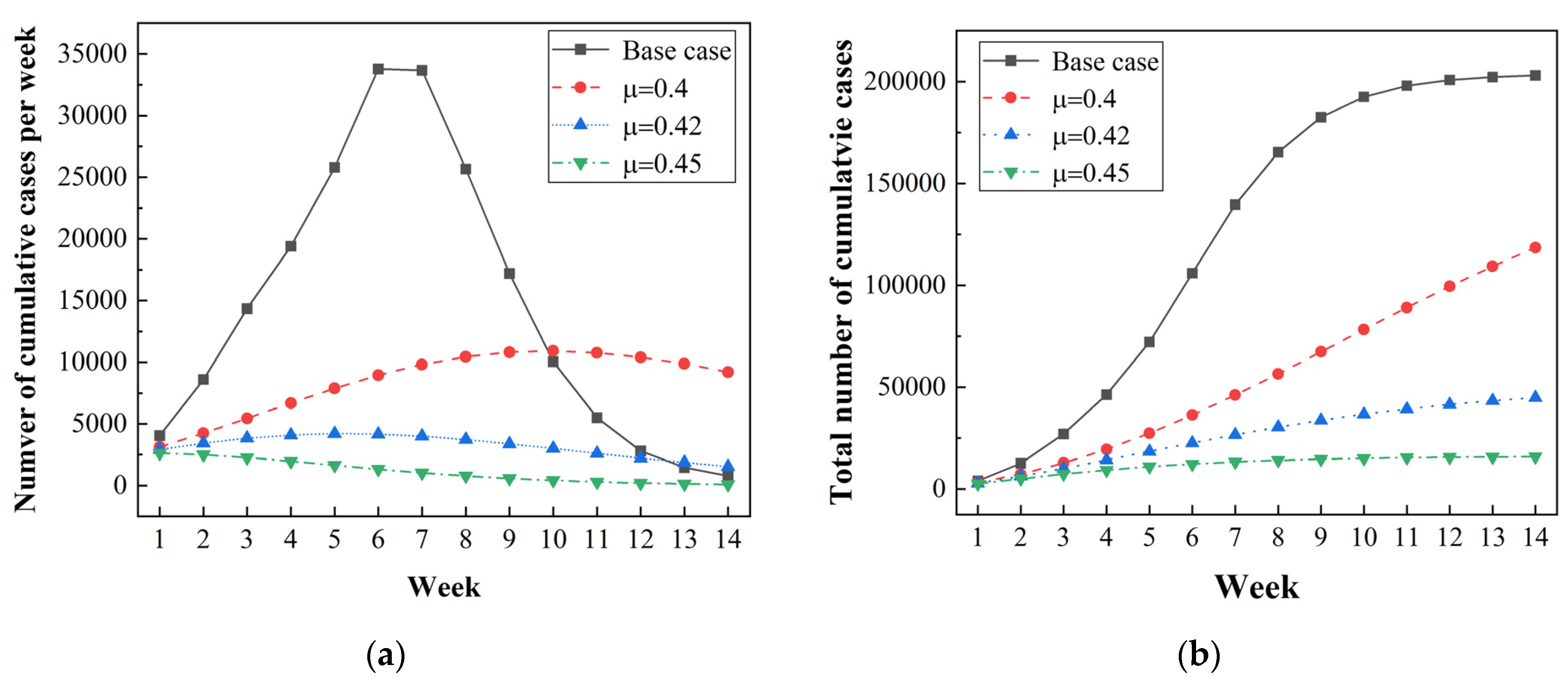 Ijerph 20 02408 g010a