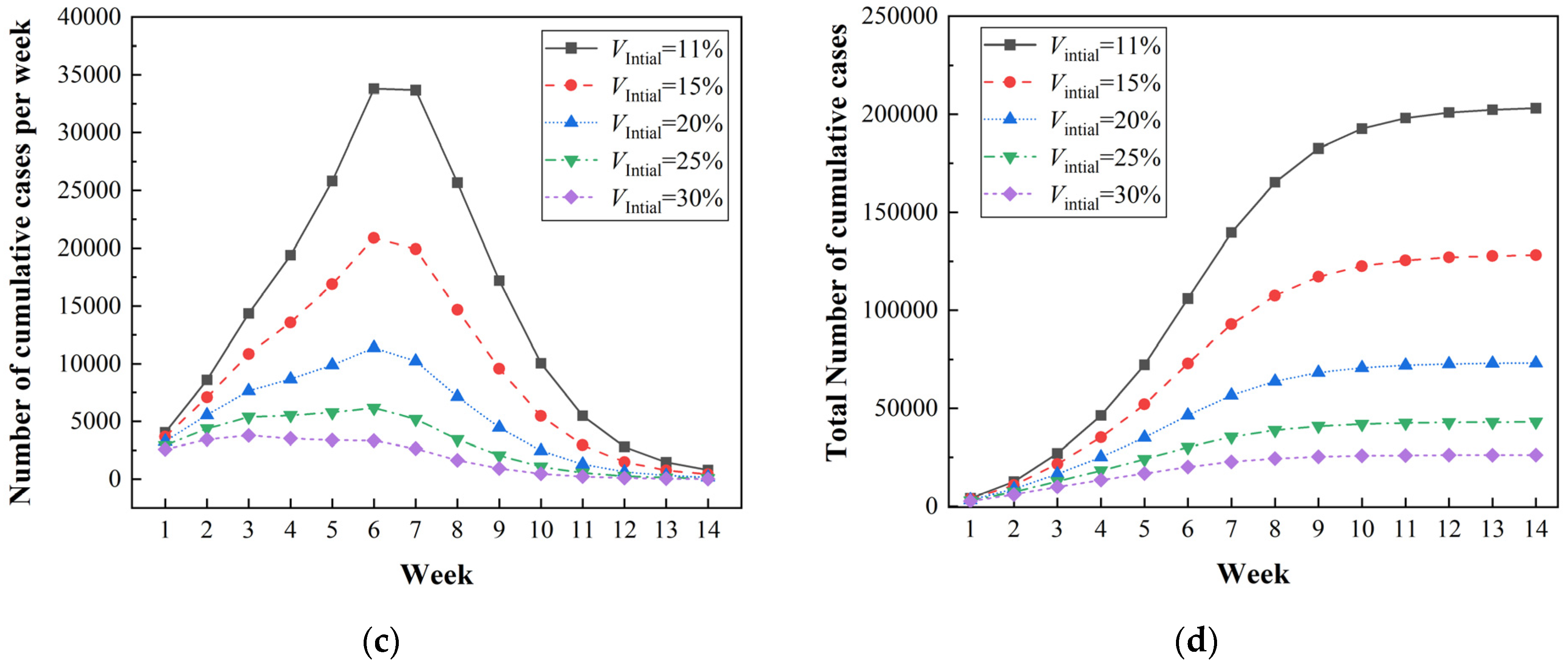Ijerph 20 02408 g010b