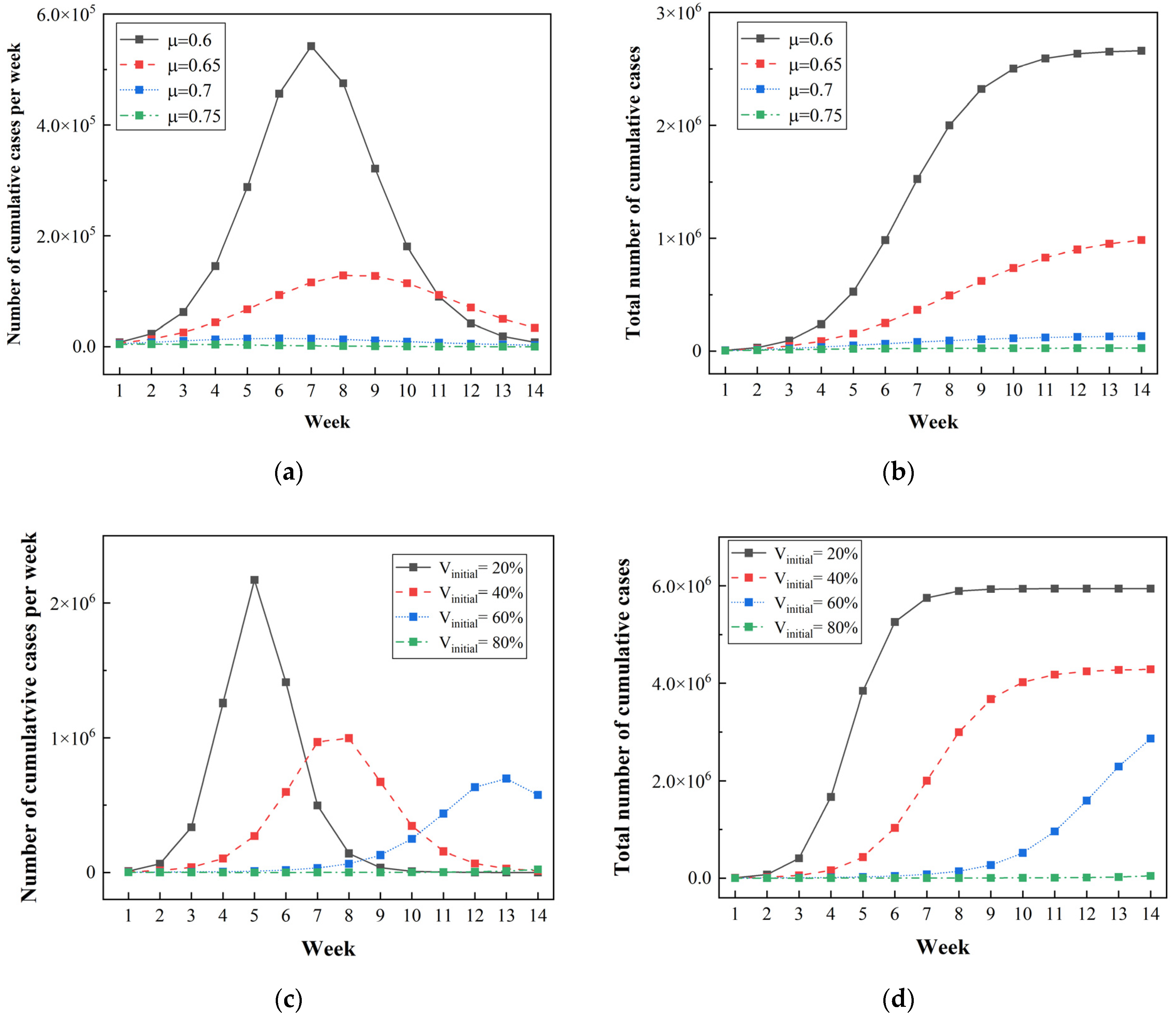 Ijerph 20 02408 g011