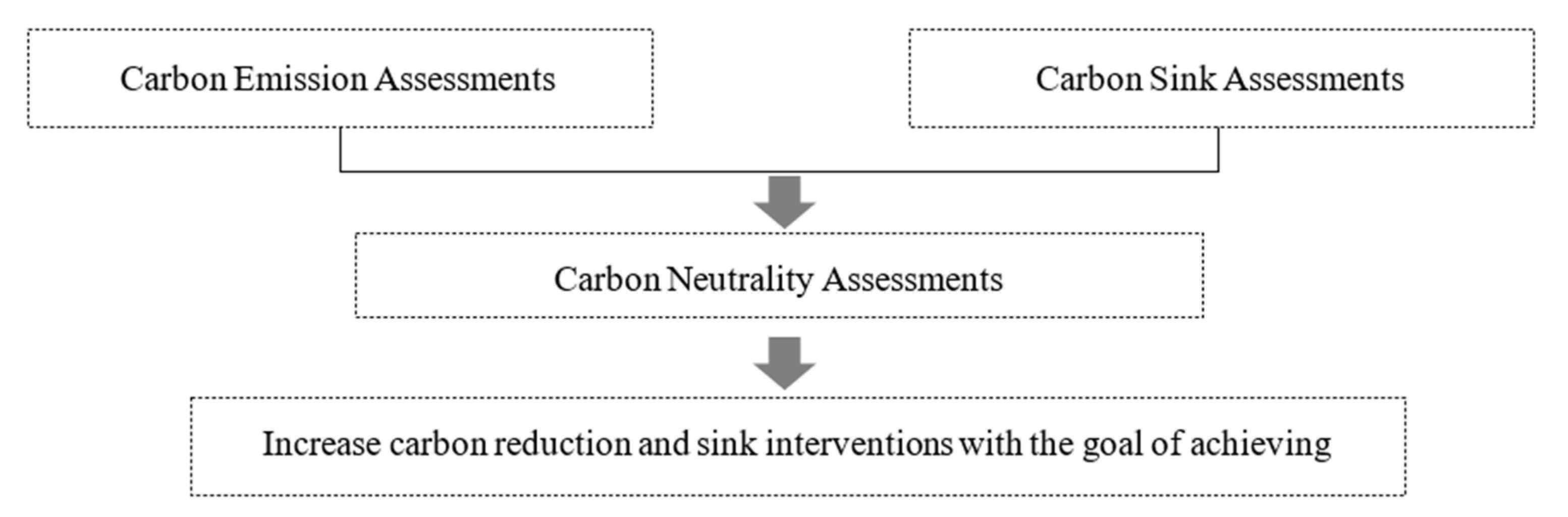 Ijerph 20 02420 g004