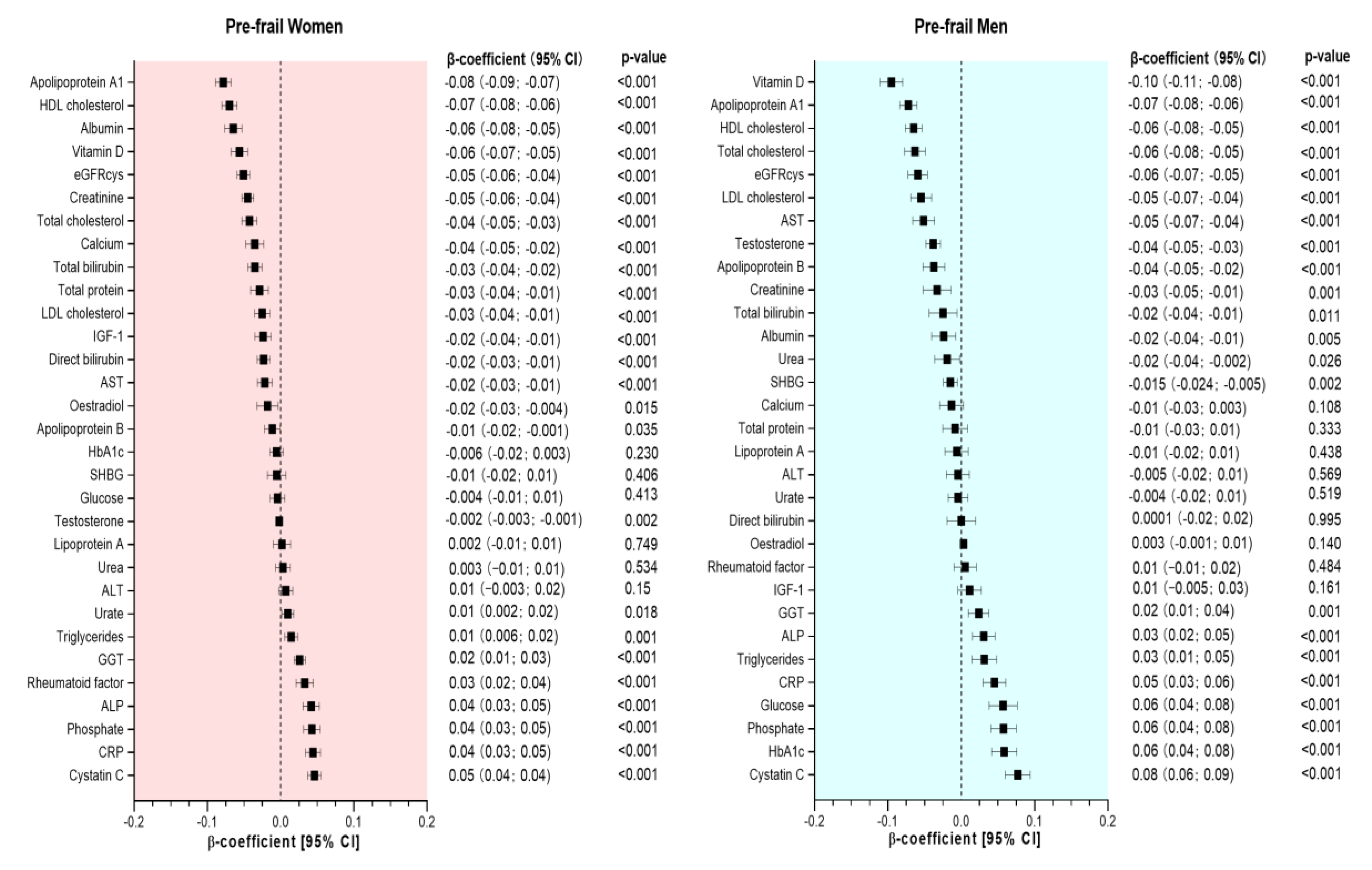 Ijerph 20 02421 g001