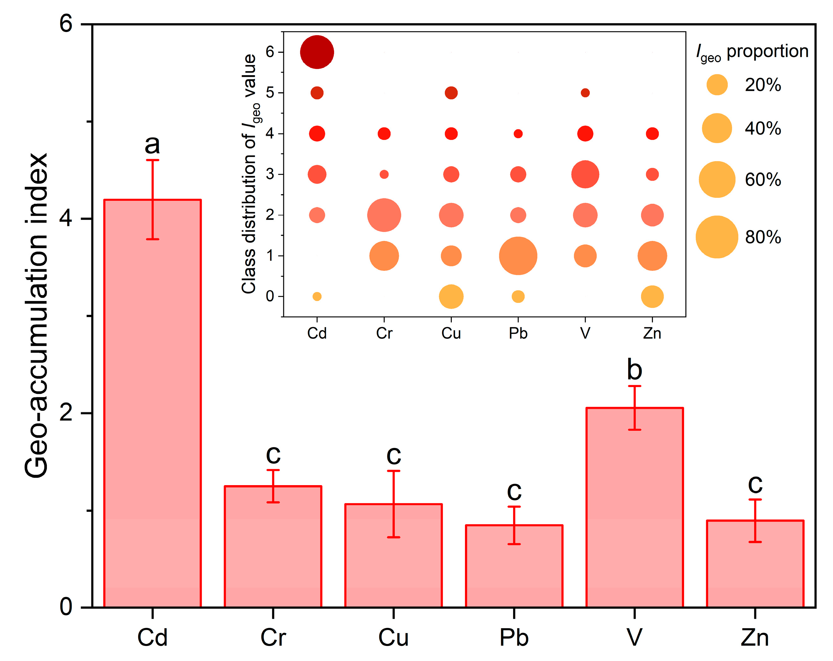 Ijerph 20 02425 g002